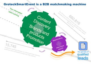 GroteckSmartEvent is a B2B matchmaking machine
         You
             r    info
      sta                rma                                        Fo
            rts                   tion                            pr   r
                                                                    om TB
                  wo
                       rkin                                            ot For
                              g
                                                Co
                                                                         ion u
                                                                            sw m2    66
                                                                              e 012
                                                                                           0,
                                             Dis ntent
                                                                               ar
                                                                                  ra , th
                                                                                    ng e
                                                                                      e b
                                                                                   66 d fo ann
                                                                                                81
                                                  cov                                0, r o er
                                                                                       81 u a
                                                                                          6 r 2 ds
                                                                                                     6
                                          Bra         ery                                  tim 48 an
                                                                                              es cl d
                                                                                                   ien on
                                               nds                                              .
                                                                                                      ts line
                                                                                                        we k

                                           pro      a
                                                                                                          re eyw


                                               duc nd
                                                                                                             vie or
                                                                                                                we d
                                                                                                                  d
                                         Pro
                                             mo ts                 a   king
                                                tion        Mat
                                                               chm

 15,74
 Trade
       s
custo how mee
                  5                                             A
                                                                       sho
                                                                  fter- rts
                                                                           w

     mers     tin                                                   repo
          were gs betwe
              sche       e
                   duled n our clie                                                                  You get lists of
                        throu       n
                              gh th ts and the
                                   e GS
                                        E pla
                                                ir pot
                                                      e
                                              tform ntial
                                                                                                    qualiﬁed
                                                    .
                                                                                                     leads
 