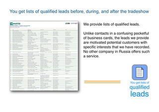 You get lists of qualified leads before, during, and after the tradeshow

                                      We provide lists of qualiﬁed leads.

                                      Unlike contacts in a confusing pocketful
                                      of business cards, the leads we provide
                                      are motivated potential customers with
                                      speciﬁc interests that we have recorded.
                                      No other company in Russia offers such
                                      a service.




                                                                  You get lists of
                                                                  qualiﬁed
                                                                   leads
 
