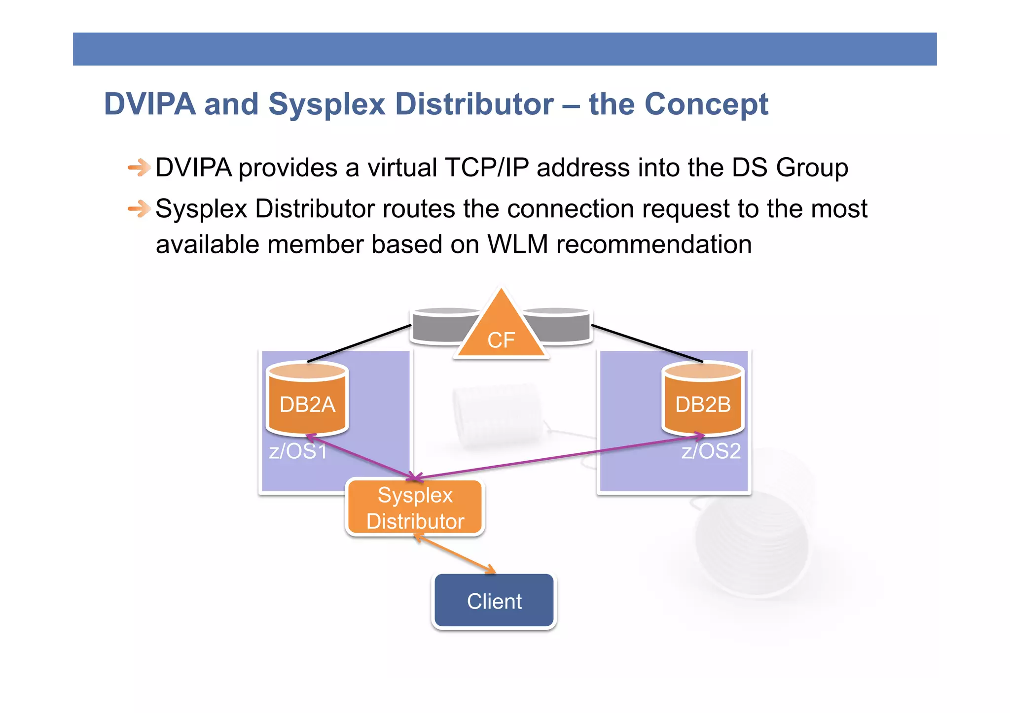 DVIPA and Sysplex Distributor – the Concept
 
  DVIPA provides a virtual TCP/IP address into the DS Group
 
  Sysplex Distributor routes the connection request to the most
    available member based on WLM recommendation


                                     CF

              DB2A                              DB2B

             z/OS1                              z/OS2

                      Sysplex
                     Distributor


                                   Client
 