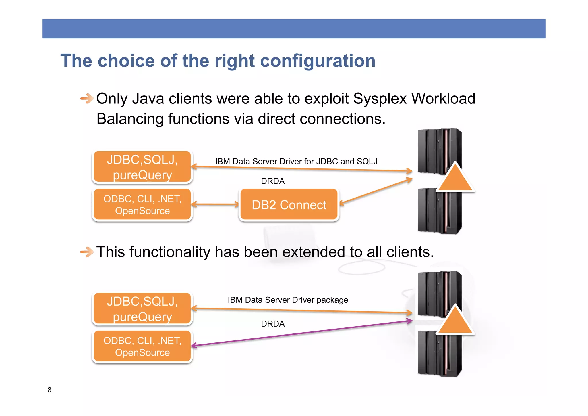 The choice of the right configuration

      
  Only Java clients were able to exploit Sysplex Workload
         Balancing functions via direct connections.

          JDBC,SQLJ,        IBM Data Server Driver for JDBC and SQLJ
           pureQuery                   DRDA

         ODBC, CLI, .NET,
           OpenSource                DB2 Connect


      
  This functionality has been extended to all clients.


          JDBC,SQLJ,           IBM Data Server Driver package

           pureQuery                   DRDA

         ODBC, CLI, .NET,
           OpenSource


8
 