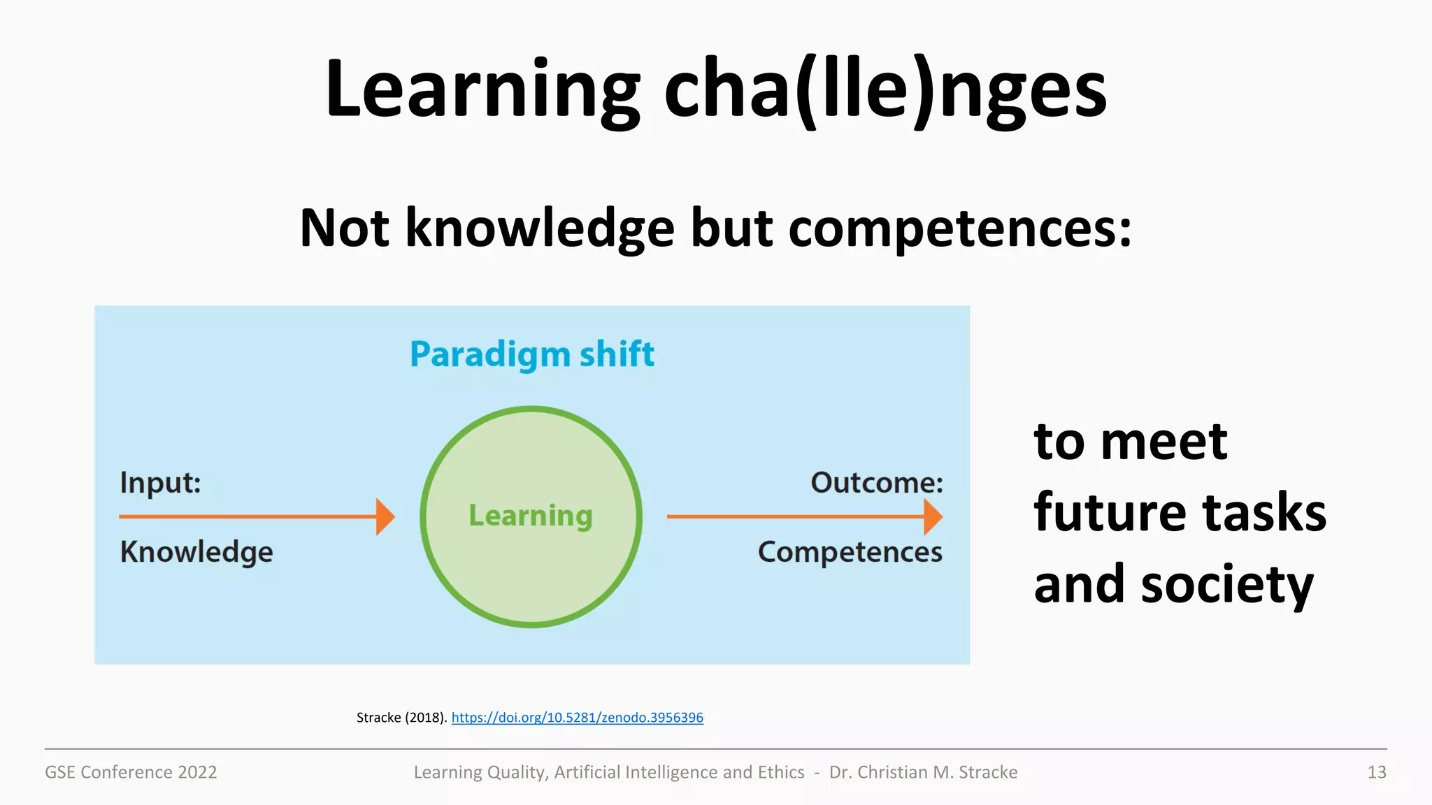 GSE Conference 2022 Learning Quality, Artificial Intelligence and Ethics - Dr. Christian M. Stracke 13
Learning cha(lle)nges
to meet
future tasks
and society
Not knowledge but competences:
Stracke (2018). https://doi.org/10.5281/zenodo.3956396
 
