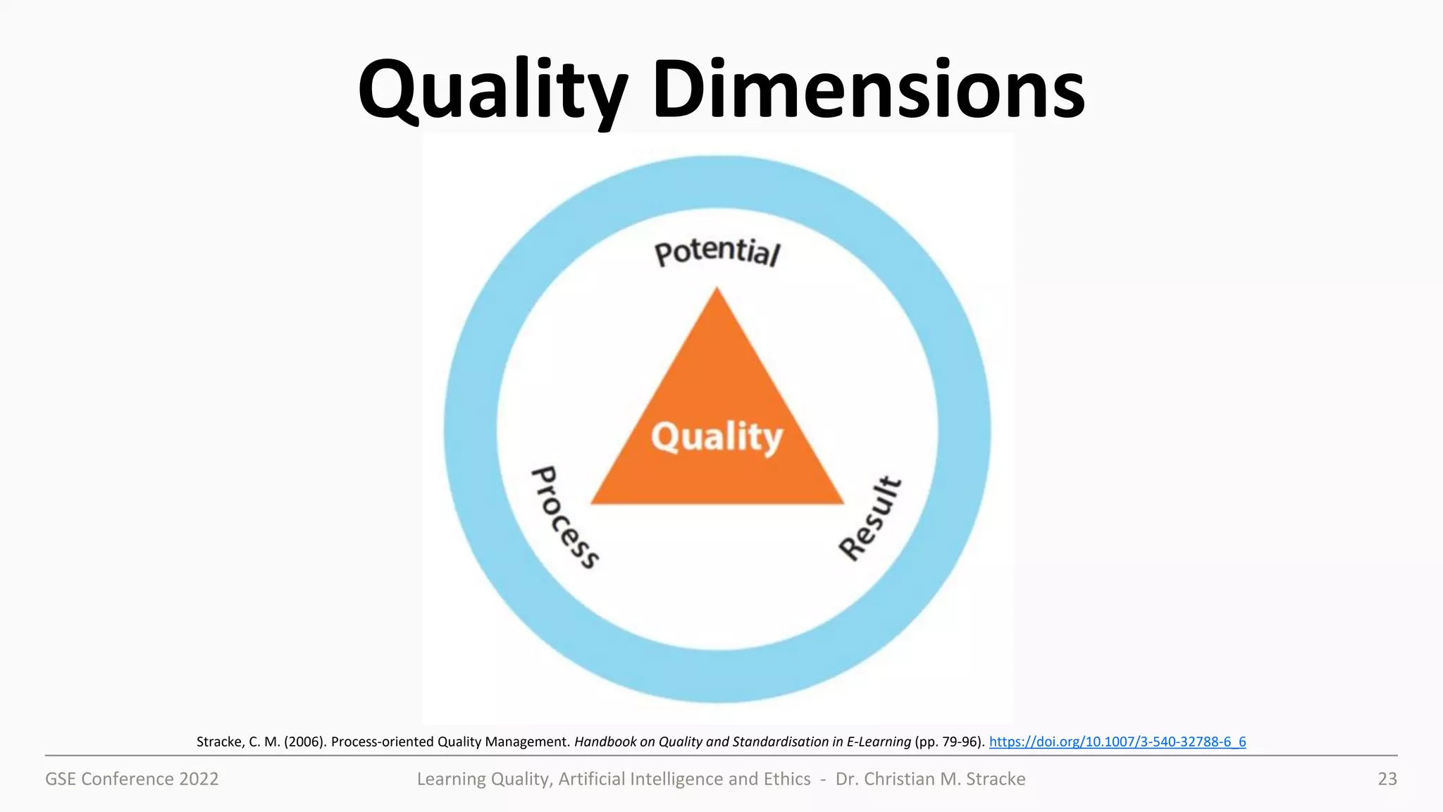 GSE Conference 2022 Learning Quality, Artificial Intelligence and Ethics - Dr. Christian M. Stracke 23
Quality Dimensions
Stracke, C. M. (2006). Process-oriented Quality Management. Handbook on Quality and Standardisation in E-Learning (pp. 79-96). https://doi.org/10.1007/3-540-32788-6_6
 
