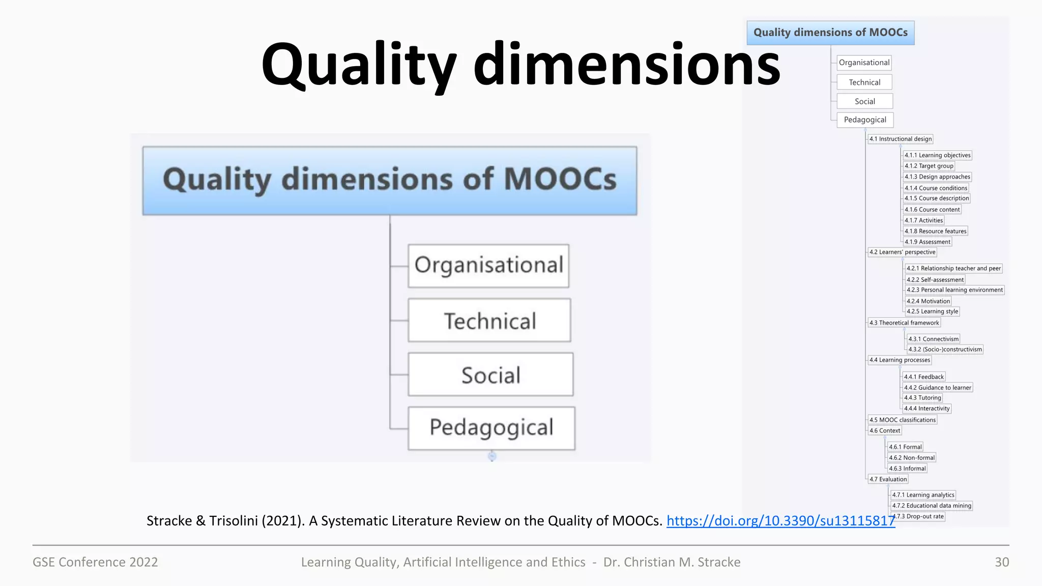GSE Conference 2022 Learning Quality, Artificial Intelligence and Ethics - Dr. Christian M. Stracke 30
Quality dimensions
Stracke & Trisolini (2021). A Systematic Literature Review on the Quality of MOOCs. https://doi.org/10.3390/su13115817
 