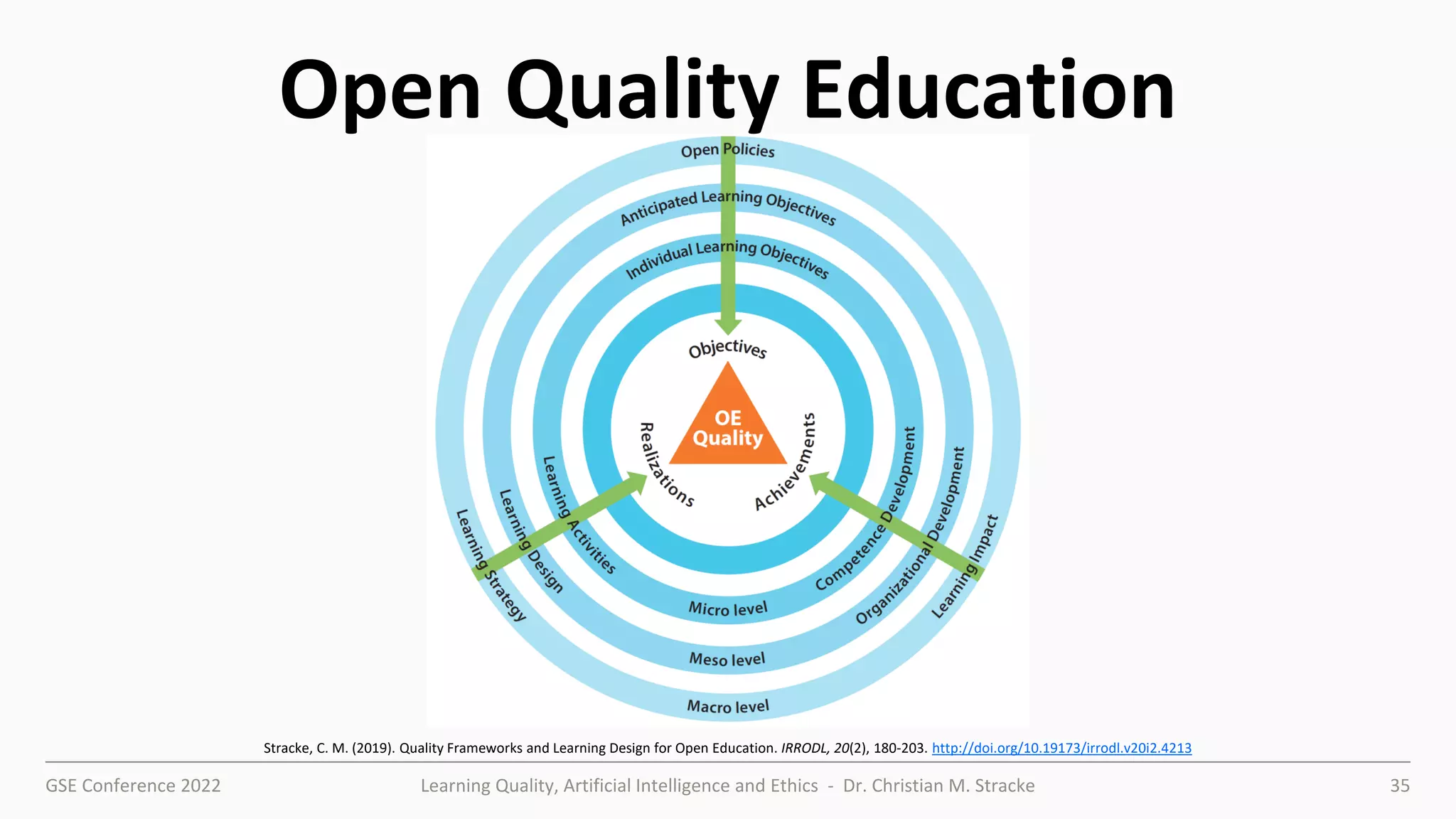 GSE Conference 2022 Learning Quality, Artificial Intelligence and Ethics - Dr. Christian M. Stracke 35
Open Quality Education
Stracke, C. M. (2019). Quality Frameworks and Learning Design for Open Education. IRRODL, 20(2), 180-203. http://doi.org/10.19173/irrodl.v20i2.4213
 