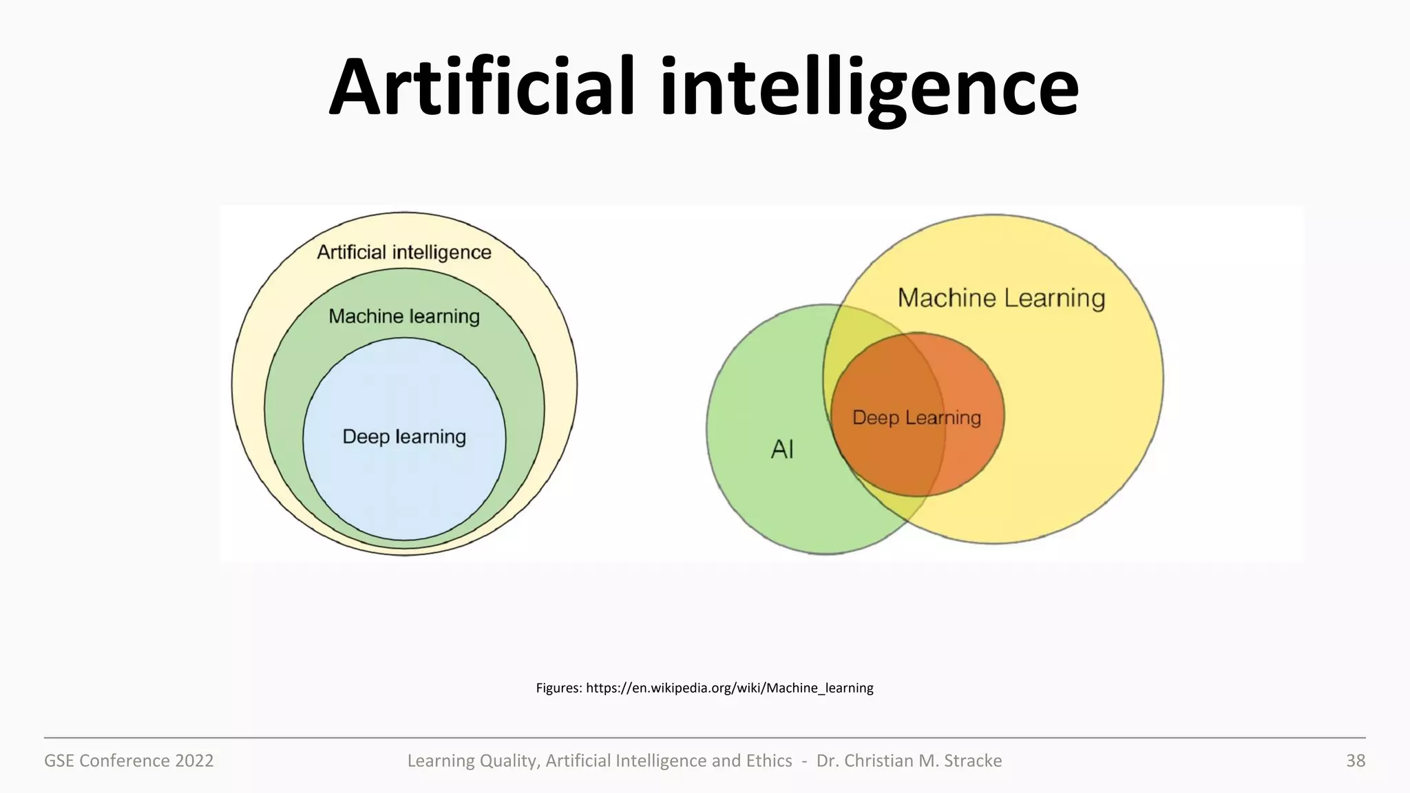 GSE Conference 2022 Learning Quality, Artificial Intelligence and Ethics - Dr. Christian M. Stracke 38
Artificial intelligence
Figures: https://en.wikipedia.org/wiki/Machine_learning
 