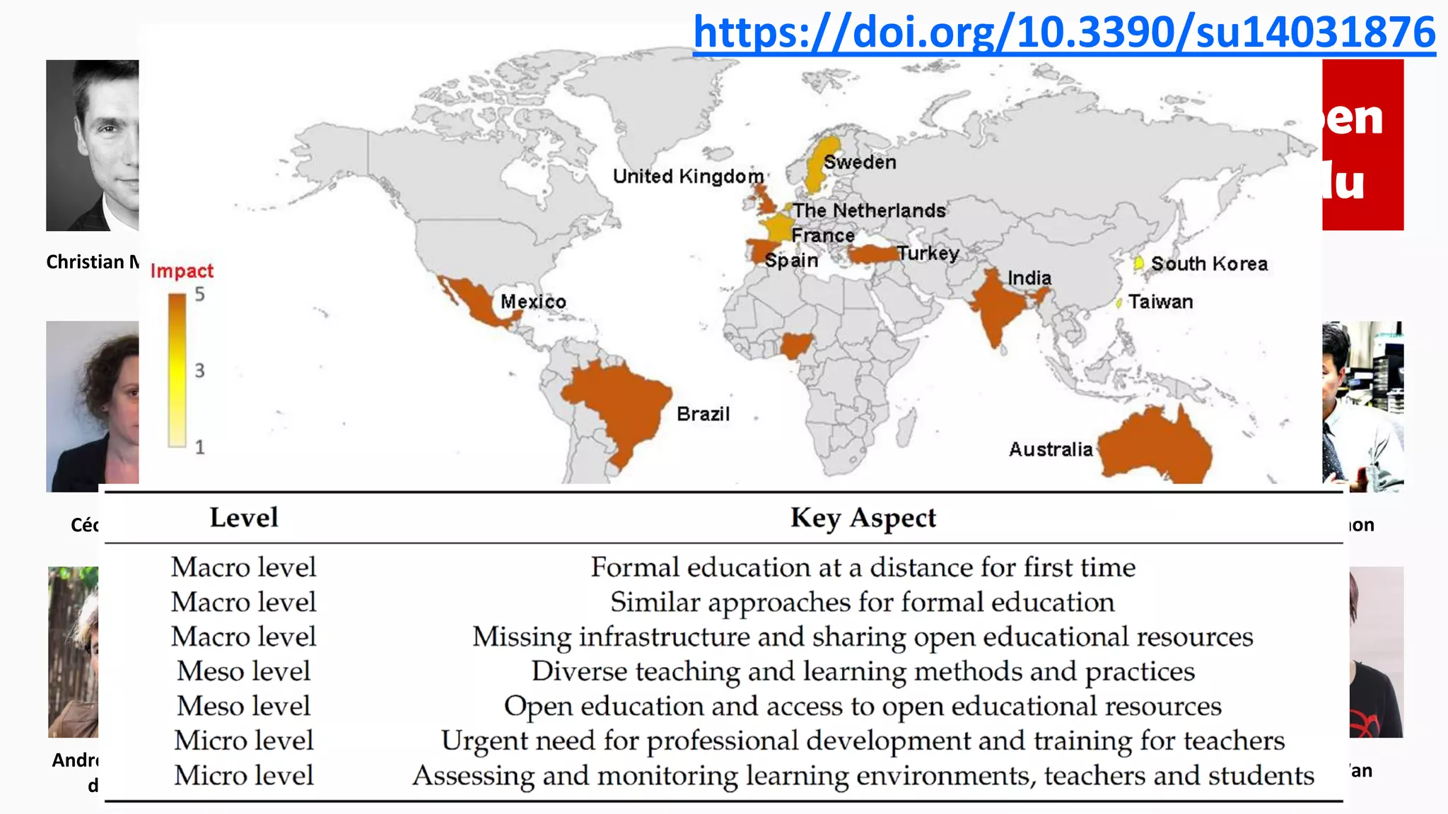 Open
Edu
Grainne Conole
Ramesh Sharma Ebba Ossiannilsson
Jon Mason
Daniel Burgos
Aras Bozkurt
Christian M. Stracke
Chrissi Nerantzi
María Soledad
Ramírez Montoya
Andreia Inamorato
dos Santos
Marian Wan
Cécile Swiatek Jin Gon Shon
Robert Farrow
Özlem Karakaya
Gema Santos-Hermosa
Jane-Frances
Obiageli Agbu
https://doi.org/10.3390/su14031876
 