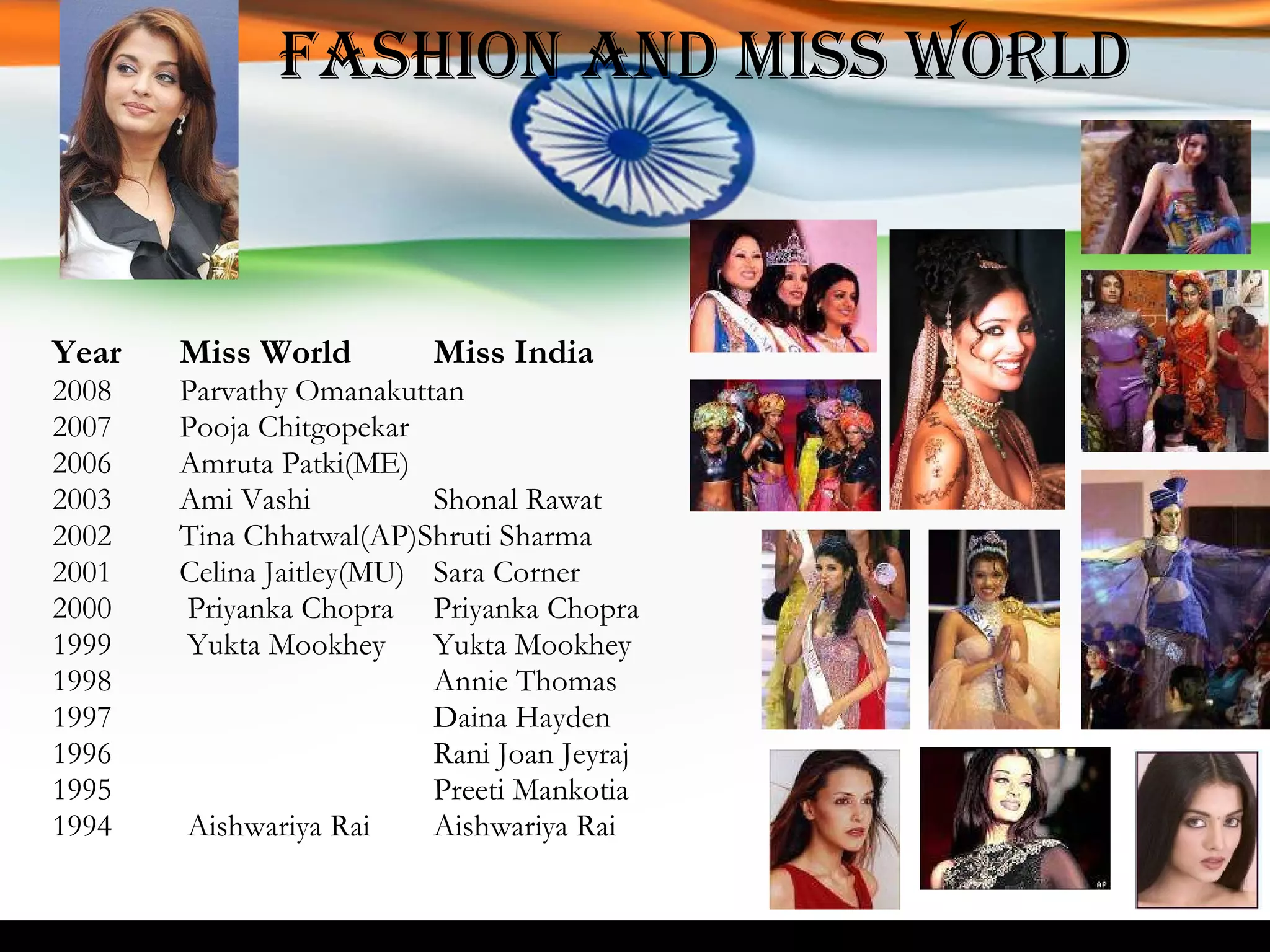 Fashion and Miss World Year Miss World Miss India    2008 Parvathy Omanakuttan 2007 Pooja Chitgopekar 2006 Amruta Patki(ME) 2003 Ami Vashi Shonal Rawat 2002 Tina Chhatwal(AP)Shruti Sharma 2001 Celina Jaitley(MU) Sara Corner   2000  Priyanka Chopra  Priyanka Chopra 1999  Yukta Mookhey  Yukta Mookhey 1998 Annie Thomas 1997 Daina Hayden 1996 Rani Joan Jeyraj   1995 Preeti Mankotia 1994  Aishwariya Rai  Aishwariya Rai   