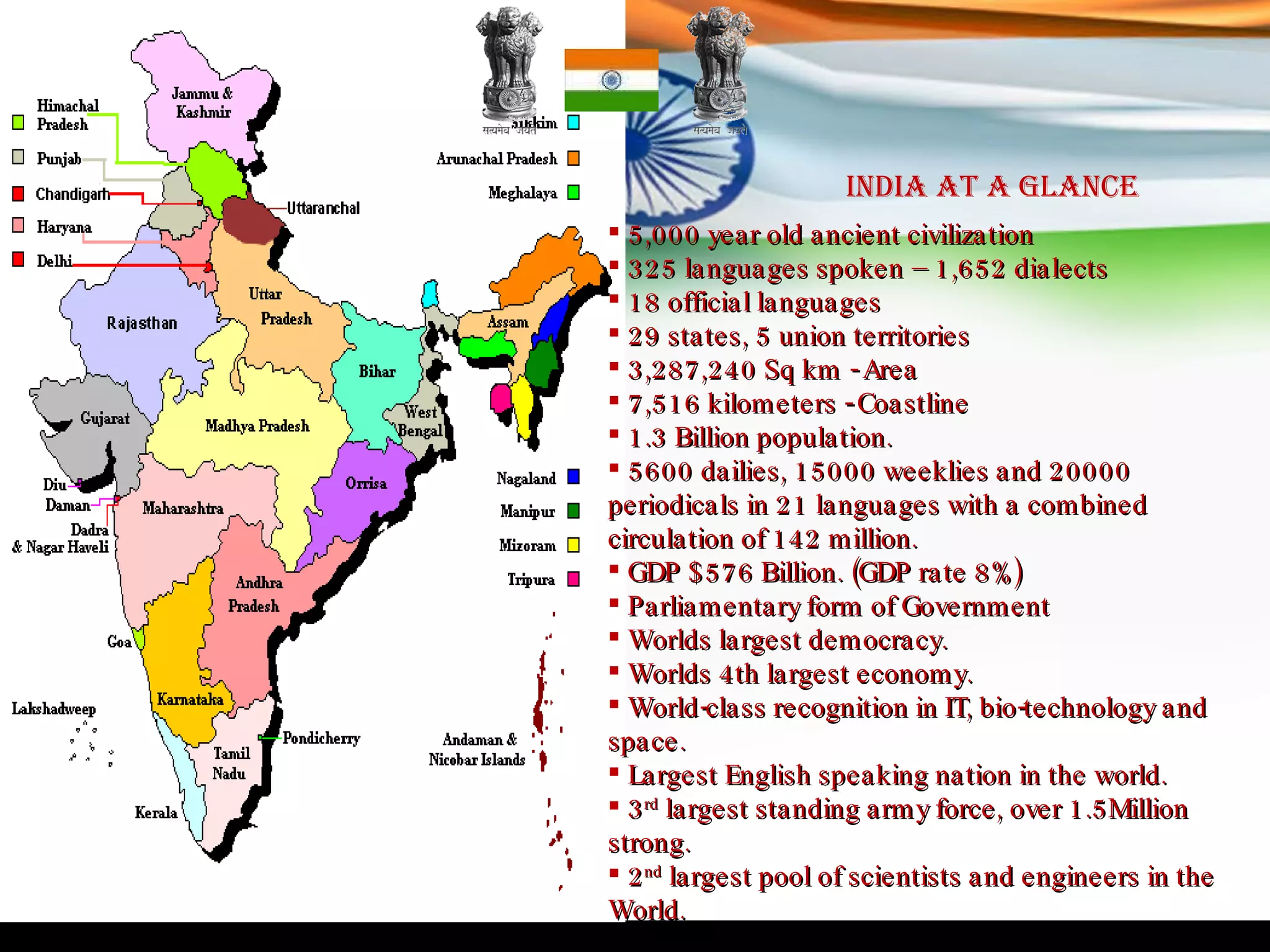 5,000 year old ancient civilization 325 languages spoken – 1,652 dialects 18 official languages  29 states, 5 union territories 3,287,240 Sq km - Area 7,516 kilometers - Coastline  1.3 Billion population. 5600 dailies, 15000 weeklies and 20000 periodicals in 21 languages with a combined circulation of 142 million. GDP $576 Billion. (GDP rate 8%) Parliamentary form of Government Worlds largest democracy. Worlds 4th largest economy. World-class recognition in IT, bio-technology and space. Largest English speaking nation in the world. 3 rd  largest standing army force, over 1.5Million strong. 2 nd  largest pool of scientists and engineers in the World. India at a Glance 
