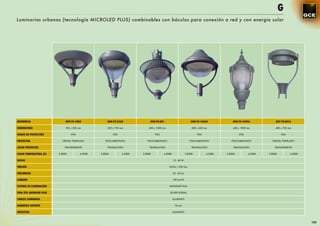 G
Luminarias urbanas (tecnología MICROLED PLUS) combinables con báculos para conexión a red y con energía solar




REFERENCIA                     G09-YX-1008              G08-YX-2224              G08-YX-801                           G08-YX-14603             G08-YX-14906              G07-YX-8016

DIMENSIONES                    760 x 520 mm             520 x 720 mm            600 x 1000 mm                          600 x 660 mm            440 x 1000 mm             480 x 720 mm

GRADO DE PROTECCIÓN                IP54                     IP65                     IP65                                  IP65                     IP54                     IP65

PROTECTOR                   CRISTAL TEMPLADO          POLICARBONATO            POLICARBONATO                         POLICARBONATO            POLICARBONATO           CRISTAL TEMPLADO

COLOR PROTECTOR               TRANSPARENTE             TRANSLUCIDO              TRANSLUCIDO                           TRANSLUCIDO              TRANSLUCIDO              TRANSPARENTE

COLOR TEMPERATURA (K)     3.800K          4.500K   3.800K          4.500K   3.800K          4.500K                3.800K          4.500K   3.800K          4.500K   3.800K          4.500K

VATIOS                                                                                               15 - 40 W

TENSIÓN                                                                                         24Vdc / 230 Vac

FRECUENCIA                                                                                           50 - 60 Hz

LUMENES                                                                                              100 Lm/W

SISTEMA DE ILUMINACIÓN                                                                          MICROLED PLUS

VIDA ÚTIL MICROLED PLUS                                                                         50.000 HORAS

CABEZA LUMINARIA                                                                                     ALUMINIO

DIÁMETRO SOPORTE                                                                                      76 mm

REFLECTOR                                                                                            ALUMINIO



                                                                                                                                                                                             105
 
