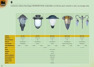G
                    Luminarias urbanas (tecnología MICROLED PLUS) combinables con báculos para conexión a red y con energía solar




      REFERENCIA                          GYX-14416                       G09-YX-201                                   G08-YX-3101                      G08-YX-14506                     G08-YX-1001

      DIMENSIONES                        480 x 780 mm                     460 x 550 mm                                 620 x 680 mm                     620 x 760 mm                     750 x 280 mm

      GRADO DE PROTECCIÓN                    IP65                             IP65                                         IP55                             IP55                             IP55

      PROTECTOR                      POLICARBONATO                    POLICARBONATO                                POLICARBONATO                    POLICARBONATO                    POLICARBONATO

      COLOR PROTECTOR                    TRANSPARENTE                       BLANCO                                       BLANCO                AMARILLO / VERDE / BLANCO                 TRANSLUCIDO

      COLOR TEMPERATURA (K)     3.800K                  4.500K   3.800K                  4.500K               3.800K                  4.500K   3.800K                  4.500K   3.800K                  4.500K

      VATIOS                                                                                      15 - 40 W                                                                               2 x 15 W

      TENSIÓN                                                                                                      24Vdc / 230 Vac

      FRECUENCIA                                                                                                        50 - 60 Hz

      LUMENES                                                                                                           100 Lm/W

      SISTEMA DE ILUMINACIÓN                                                                                       MICROLED PLUS

      VIDA ÚTIL MICROLED PLUS                                                                                          50.000 HORAS

      CABEZA LUMINARIA                                                                                                  ALUMINIO

      DIÁMETRO SOPORTE                                                                                                    76 mm

      REFLECTOR                                                                                                         ALUMINIO



106
 