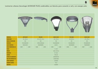 G
Luminarias urbanas (tecnología MICROLED PLUS) combinables con báculos para conexión a red y con energía solar




  REFERENCIA                         G07-YX-8315                       GYX-2901                    G08-YX-14611L                         GYX-14404                       G08-YX-14601

  DIMENSIONES                        705 x 440 mm                330 x 600 x 125 mm                    520 x 720 mm                     650 x 890 mm                     570 x 730 mm

  GRADO DE PROTECCIÓN                    IP65                             IP65                             IP65                             IP65                             IP65

  PROTECTOR                      POLICARBONATO                   CRISTAL TEMPLADO                  POLICARBONATO                    POLICARBONATO                    POLICARBONATO

  COLOR PROTECTOR                    TRANSLUCIDO                      TRANSPARENTE                       BLANCO                         TRANSPARENTE                     TRANSPARENTE

  COLOR TEMPERATURA (K)     3.800K                  4.500K   3.800K                  4.500K   3.800K                  4.500K   3.800K                  4.500K   3.800K                  4.500K

  VATIOS                                                                                                 15 - 40 W

  TENSIÓN                                                                                          24Vdc / 230 Vac

  FRECUENCIA                                                                                            50 - 60 Hz

  LUMENES                                                                                               100 Lm/W

  SISTEMA DE ILUMINACIÓN                                                                           MICROLED PLUS

  VIDA ÚTIL MICROLED PLUS                                                                              50.000 HORAS

  CABEZA LUMINARIA                                                                                      ALUMINIO

  DIÁMETRO SOPORTE                                                                                        76 mm

  REFLECTOR                                                                                             ALUMINIO



                                                                                                                                                                                                 107
 