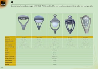 G
                    Luminarias urbanas (tecnología MICROLED PLUS) combinables con báculos para conexión a red y con energía solar




      REFERENCIA                          GYX-14401                       G08-YX-14611                       GYX-1119                       G07-YX-8015                      G08-YX-14411

      DIMENSIONES                        550 x 660 mm                     550 x 740 mm                 600 x 1.000 mm                       440 x 970 mm                     450 x 850 mm

      GRADO DE PROTECCIÓN                    IP65                             IP65                             IP65                             IP65                             IP65

      PROTECTOR                     CRISTAL TEMPLADO                  POLICARBONATO                    POLICARBONATO                   CRISTAL TEMPLADO                 CRISTAL TEMPLADO

      COLOR PROTECTOR                    TRANSPARENTE                       BLANCO                           BLANCO                         TRANSPARENTE                     TRANSLUCIDO

      COLOR TEMPERATURA (K)     3.800K                  4.500K   3.800K                  4.500K   3.800K                  4.500K   3.800K                  4.500K   3.800K                  4.500K

      VATIOS                                                                                                 15 - 40 W

      TENSIÓN                                                                                          24Vdc / 230 Vac

      FRECUENCIA                                                                                            50 - 60 Hz

      LUMENES                                                                                               100 Lm/W

      SISTEMA DE ILUMINACIÓN                                                                           MICROLED PLUS

      VIDA ÚTIL MICROLED PLUS                                                                              50.000 HORAS

      CABEZA LUMINARIA                                                                                      ALUMINIO

      DIÁMETRO SOPORTE                                                                                        76 mm

      REFLECTOR                                                                                             ALUMINIO



108
 