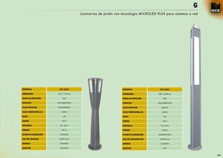 G
                                          Luminarias de jardín con tecnología MICROLED PLUS para sistemas a red




REFERENCIA                 GYX-10603                              REFERENCIA                  GYX-10402

DIMENSIONES              240 x 1.130 mm                           DIMENSIONES               280 x 3.000 mm

GRADO DE PROTECCIÓN           IP65                                GRADO DE PROTECCIÓN            IP44

PROTECTOR                POLICARBONATO                            PROTECTOR                 POLICARBONATO

COLOR PROTECTOR          TRANSPARENTE                             COLOR PROTECTOR              BLANCO

COLOR TEMPERATURA (K)       5.500 K                               COLOR TEMPERATURA (K)        4.500 K

VATIOS                        4W                                  VATIOS                        15W

TENSIÓN                      230 V                                TENSIÓN                       230 V

FRECUENCIA                 50 - 60 Hz                             FRECUENCIA                  50 - 60 Hz

LÚMENES                     340 Lm                                LÚMENES                      1.500 Lm

SISTEMA DE ILUMINACIÓN     MICROLED                               SISTEMA DE ILUMINACIÓN    MICROLED PLUS

VIDA ÚTIL MICROLED        50.000 Horas                            VIDA ÚTIL MICROLED PLUS    50.000 Horas

MATERIAL                   ALUMINIO                               MATERIAL                    ALUMINIO

REFLECTOR                  ALUMINIO                               REFLECTOR                      NO



                                                                                                                  109
 