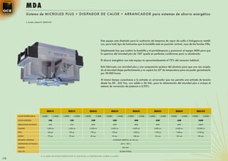 MDA
                  Sistema de MI CROLED P LUS + DIS IPADOR DE C ALOR + ARRAN C AD O R para sistemas de ahorro energético

                  S. Modelo utilidad Nº 200901592




                                                                                                                  Este equipo esta diseñado para la sustitución de lamparas de vapor de sodio o halogenuros metáli-
                                                                                                                  cos, para todo tipo de luminarias que la bombilla este en posición vertical, caso de las farolas Villa.

                                                                                                                  Simplemente hay que sustituir la bombilla y el portalámparas y posicionar el equipo MDA para que
                                                                                                                  la apertura del microled plus de 120º quede en perfectas condiciones para su alumbrado.

                                                                                                                  El ahorro energético con este equipo es aproximadamente el 75% del consumo habitual.

                                                                                                                  Esta fabricado con microled plus y una composición química del aluminio para que una vez acopla-
                                                                                                                  do el microled disipe perfectamente y no supere los 65º de temperatura para así poder garantizarlo
                                                                                                                  por 50.000 horas.

                                                                                                                  Al mismo tiempo conectamos a la entrada un arrancador que nos permite una entrada de tensión
                                                                                                                  desde los 85 - 265 Vac, con salida a 36 Vdc, para la alimentación del microled plus e incluye el
                                                                                                                  sistema de corrección de potencia a 0,95%.




                                           MDA10                     MDA15                     MDA20                       MDA30                           MDA40                 MDA50                   MDA60                   MDA100

      COLOR TEMPERATURA K            3.800K            4.500K   3.800K            4.500K   3.800K            4.500K    3.800K            4.500K      3.800K         4.500K   3.800K         4.500K   3.800K         4.500K   3.800K          4.500K

      VATIOS MICROLED                         10W                        15W                        20W                         30W                           40W                     50W                     60W                     100W

      ARRANCADOR MICROLED                     10W                        15W                        20W                         30W                           40W                     50W                     60W                     100W

      LUMENES                              1.000 Lm                  1.500 Lm                   2.000 Lm                    3.000 Lm                       4.000 Lm               5.000 Lm                6.000 Lm               10.000 Lm

      PESO                                    660 gr                     720 gr                     790 gr                      920 gr                     1.000 gr               1.250 gr                1.500 gr                3.250 gr

      ALTURA                                  72 mm                      78 mm                      85 mm                       95 mm                      108 mm                 116 mm                  132 mm                  186 mm

      DIÁMETRO DISIPADOR                                                                                                        ALUMINIO ESPECIAL de 156 mm

      TEMPERATURA DE TRABAJO                                                                                                                -40ºC ~ 80ºC

      TENSIÓN                                                                                                                                 230 VAC

      VIDA ÚTIL                                                                                                                            50.000 HORAS

                                    A LA HORA DE ELEGIR ESPECIFICAR EL COLOR DE LA TEMPERATURA (3.800K ò 4.500K)
112
 