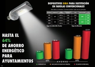 DISPOSITIVOS BMA PARA SUSTITUCIÓN
                        EN FAROLAS CONVENCIONALES
                         Esta tabla es orientativa. Conviene estudiar cada caso en particular.




                  Vapor de Sodio Alta Presión                    Vapor de Mercurio




  HASTA EL
  64%
  DE AHORRO
  ENERGÉTICO
  PARA
  AYUNTAMIENTOS
114
 