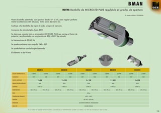 BMAN
                                                                               NUEVA Bombilla de MICROLED PLUS regulable en grados de apertura

                                                                                                                                                                                      S. Modelo utilidad Nº 201000346


Nueva bombilla patentada, con apertura desde 15º a 33º, para regular perfecta-
mente las distancias entre báculos y evitar zonas de menos lux.

Sustituye a las bombillas de vapor de sodio y vapor de mercurio.

Incorpora dos microled plus, hasta 50W.

Se tiene que conectar con un arrancador MICROLED PLUS que corrige el factor de
potencia y es alimentado con una tensión de 85V a 265V de entrada.

La frecuencia es de 50/60 Hz.

Se puede suministrar con casquillo E40 o E27.

Se puede fabricar con la longitud deseada.

El diámetro es de 90 mm.




                                     BMAN16                                 BMAN20                                  BMAN30                                BMAN40                                      BMAN50

 COLOR TEMPERATURA K        3.800K                   4.500K        3.800K                   4.500K        3.800K                   4.500K        3.800K                   4.500K             3.800K                 4.500K

 CASQUILLO                   E27                      E40           E27                      E40           E27                      E40           E27                      E40                E27                     E40

 VATIOS MICROLED                        2 x 8W                                 2 x 10W                                2 x 15W                                2 x 20W                                    2 x 25W

 ARRANCADOR MICROLED                     16W                                    20W                                    30W                                    40W                                        50W

 LUMENES                                1.600 Lm                               2.000 Lm                               3.000 Lm                               4.000 Lm                                   5.000 Lm

 DIMENSIONES              260 x 90 mm              270 x 90 mm   260 x 90 mm              270 x 90 mm   260 x 90 mm              270 x 90 mm   260 x 90 mm              270 x 90 mm       300 x 90 mm              310 x 90 mm

 PESO                                                                                                                  450 gr

 TEMPERATURA TRABAJO                                                                                               -40ºC ~ 80ºC

 TENSIÓN                                                                                                         85 VAC - 230 VAC

 DISIPADOR                                                                                              ALUMINIO ESPECIAL ANODIZADO

 VIDA ÚTIL                                                                                                        50.000 HORAS


                       A LA HORA DE ELEGIR ESPECIFICAR EL COLOR DE LA TEMPERATURA (3.800K ò 4.500K) Y EL TIPO DE CASQUILLO (E27 o E40)
                                                                                                                                                                                                                                 115
 