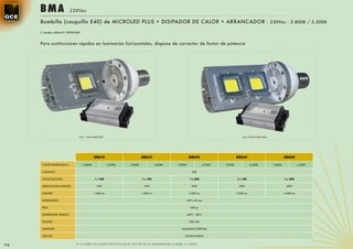 BMA                    230Vac

      Bombilla (casquillo E40) de MICROLED PLUS + DISIPADOR DE CALOR + ARRANCADOR - 230Vac - 3.800K / 5.500K
      S. Modelo utilidad Nº 200901608



      Para sustituciones rápidas en luminarias horizontales, dispone de corrector de factor de potencia




                                    con 1 microled plus                                                                                     con 2 microled plus




                                                 BMA10                        BMA15                        BMA20                        BMA30                              BMA40

       COLOR TEMPERATURA K              3.800K              4.500K   3.800K              4.500K   3.800K              4.500K   3.800K              4.500K         3.800K              4.500K

       CASQUILLO                                                                                             E40

       VATIOS MICROLED                           1 x 10W                      1 x 15W                      1 x 20W                      2 x 15W                            2 x 20W

       ARRANCADOR MICROLED                        10W                          15W                          20W                          30W                                40W

       LUMENES                                   1.000 Lm                     1.500 Lm                     2.000 Lm                     3.000 Lm                           4.000 Lm

       DIMENSIONES                                                                                     249 x 96 mm

       PESO                                                                                                 450 gr

       TEMPERATURA TRABAJO                                                                             -40ºC ~ 80ºC

       TENSIÓN                                                                                             230 VAC

       DISIPADOR                                                                                    ALUMINIO ESPECIAL

       VIDA ÚTIL                                                                                      50.000 HORAS


116                               A LA HORA DE ELEGIR ESPECIFICAR EL COLOR DE LA TEMPERATURA (3.800K ò 4.500K).
 