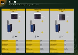KIT - AL
                            Kit de alumbrado de casas por energía solar •                 12 VDC




                                KIT-AL200/12                                            KIT-AL300/12                                       KIT-AL500/12
                                    200 W                                                   300 W                                              500 W




                                                         x1                                                 x2                                                  x3




                                            x3                                               x5                                                  x6


      PANEL FOTOVOLTAICO                     GSM50            PANEL FOTOVOLTAICO                    GSM50        PANEL FOTOVOLTAICO                    GSM50

      UNIDADES DE PANEL                      1                UNIDADES DE PANEL                     2            UNIDADES DE PANEL                     3

      VATIOS KIT                             200 W            VATIOS KIT                            300 W        VATIOS KIT                            500 W

      HORAS DE RADIACIÓN                     3,5 H            HORAS DE RADIACIÓN                    3,5 H        HORAS DE RADIACIÓN                    3,5 H

      RENDIMIENTO 90%                        180 W            RENDIMIENTO 90%                       270 W        RENDIMIENTO 90%                       450 W

      VOLTIOS SALIDA KIT                     12 VDC           VOLTIOS SALIDA KIT                    12 VDC       VOLTIOS SALIDA KIT                    12 VDC

      BATERÍA KIT                            1 X 55 Ah        BATERÍA KIT                           2 X 55 Ah    BATERÍA KIT                           2 X 70 Ah

      REGULADOR DE CARGA                     CONTR-1210       REGULADOR DE CARGA                    CONTR-1210   REGULADOR DE CARGA                    CONTR-1210

      Nº LÁMPARAS 7 W LED                    3                Nº LÁMPARAS 7 W LED                   5            Nº LÁMPARAS 7 W LED                   6

      HORAS DE FUNCIONAMIENTO                6.5 H            HORAS DE FUNCIONAMIENTO               9H           HORAS DE FUNCIONAMIENTO               10 H


122
 