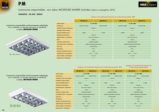 PM
                        Luminarias empotrables con tubos MICROLED MINER incluidos (ahorro energético 50%)
                        GARA N T Í A 50 . 00 0 HO RA S
                                                                                                                          sustituye a la tradicional luminaria de 4 tubos ﬂuorescentes 18W

                                                                                                  PM-409-3.8                              PM-409-5.5                            PM-412-3.8                                PM-412-5.5

                                                                 VATIOS TUBO                                            4 x (T8/9W)                                                               4 x (T8/12W)
      Luminaria empotrable exclusivamente adaptada               COLOR LUZ                       BLANCO CÁLIDO                            BLANCO FRÍO                         BLANCO CÁLIDO                              BLANCO FRÍO
       (en su cableado, no necesita reactancias ni cebadores)
                                                                 LÚMENES TOTAL LUMINARIA                                  2.880 Lm                                                                  3.840 Lm
                     a tubos MICROLED MINER                      NUMERO TUBOS MINER                                            4                                                                          4

                                                                 COLOR TEMPERATURA K                   3.800K                               5.500K                                   3.800K                                    5.500K

                                                                 TENSIÓN DE ENTRADA                                       230 VAC                                                                   230 VAC

                                                                 DIMENSIONES LUMINARIA                                595 x 595 x 80 mm                                                         595 x 595 x 80 mm

                                                                 PESO                                                      3.500 g                                                                   3.500 g

                                                                 SISTEMA ILUMINACIÓN                                  MICROLED MINER                                                             MICROLED MINER

                                                                 CONSTRUCCIÓN LUMINARIA                        ACERO CROMADO EN BLANCO                                                    ACERO CROMADO EN BLANCO

                                                                 VIDA ÚTIL                                             50.000 HORAS                                                               50.000 HORAS

                                                                 EFICIENCIA                                                   90 %                                                                       90 %

                                                                 GRADO DE PROTECCIÓN IP                                       IP20                                                                       IP20

                                                                 TEMPERATURA DE TRABAJO                               -40ºC    ~ +55ºC                                                           -40ºC    ~ +55ºC
         595 x 595 x 80 mm
                                                                 ÍNDICE REPRO. CROMÁTICA                                   RA > 80                                                                   RA > 80

                                                                 EMBALAJE Nº UNIDADES                                          2                                                                          2




                                                                                                                                                                                              sustituye a la tradicional luminaria de
                                                                                              sustituye a la tradicional luminaria de 2 tubos ﬂuorescentes 18W                                       2 tubos ﬂuorescentes 36W

                                                                                            PM-209-3.8                PM-209-5.5              PM-212-3.8                PM-212-5.5                PM-218-3.8                      PM-218-5.5

                                                                VATIOS TUBO                              2 x (T8/9W)                                      2 x (T8/12W)                                           2 x (T8/18W)
      Luminaria empotrable exclusivamente adaptada              COLOR LUZ                  BLANCO CÁLIDO              BLANCO FRÍO           BLANCO CÁLIDO               BLANCO FRÍO             BLANCO CÁLIDO                    BLANCO FRÍO
       (en su cableado, no necesita reactancias ni cebadores)
                                                                LÚMENES TOTAL LUMINARIA                   1.440 Lm                                          1.920 Lm                                               2.880 Lm
                     a tubos MICROLED MINER                     NUMERO TUBOS MINER                              2                                                 2                                                      2

                                                                COLOR TEMPERATURA K           3.800K                      5.500K                3.800K                      5.500K                  3.800K                          5.500K

                                                                TENSIÓN DE ENTRADA                        230 VAC                                           230 VAC                                                230 VAC

                                                                DIMENSIONES LUMINARIA              595 x 295 x 80 mm                                    595 x 295 x 80 mm                                     1.195 x 295 x 80 mm

                                                                PESO                                       1.750 g                                           1.750 g                                                3.500 g

                                                                SISTEMA ILUMINACIÓN                    MICROLED MINER                                    MICROLED MINER                                         MICROLED MINER

                                                                CONSTRUCCIÓN LUMINARIA         ACERO CROMADO EN BLANCO                          ACERO CROMADO EN BLANCO                              ACERO CROMADO EN BLANCO

                                                                VIDA ÚTIL                               50.000 HORAS                                      50.000 HORAS                                           50.000 HORAS

                                                                EFICIENCIA                                     90 %                                              90 %                                                   90 %

                                                                GRADO DE PROTECCIÓN IP                         IP20                                              IP20                                                   IP20

                                                                TEMPERATURA DE TRABAJO                 -40ºC    ~ +55ºC                                  -40ºC    ~ +55ºC                                       -40ºC    ~ +55ºC
          595 x 295 x 80 mm
         1.195 x 295 x 80 mm                                    ÍNDICE REPRO. CROMÁTICA                    RA > 80                                           RA > 80                                                RA > 80

                                                                EMBALAJE Nº UNIDADES                            2                                                 2                                                      2

128
 