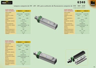 G240
                       Lampara compacta de 3W - 4W - 6W, para sustitución de fluorescencia compacta de 13W - 18W - 26W
                                                                                                                 S. Modelo comunitario Nº 001701665

SUSTITUYE FLUORESCENCIA                                                                  SUSTITUYE FLUORESCENCIA
COMPACTA 13W (DOWNLIGHT)     G243/3.8                 G243/5.5                           COMPACTA 18W (DOWNLIGHT)          G244/3.8                G244/5.5

VATIOS LAMPARA                               3W                                           VATIOS LAMPARA                                  4W

COLOR LUZ                  BLANCO CÁLIDO             BLANCO FRÍO                          COLOR LUZ                     BLANCO CÁLIDO             BLANCO FRÍO

LÚMENES Lm en VATIOS           280 Lm                  330 Lm                             LÚMENES Lm en VATIOS              400 Lm                  440 Lm

CRISTAL                                      SI                                           CRISTAL                                          SI

COLOR TEMPERATURA K            3.800K                  5.500K                             COLOR TEMPERATURA K               3.800K                  5.500K

TENSIÓN                                   230 VAC                                         TENSIÓN                                      230 VAC

DIMENSIONES LUMINARIA               39 x 35 x 116 mm                                      DIMENSIONES LUMINARIA                   39 x 25 x 116 mm

PESO                                        150 g                                         PESO                                            160 g

SISTEMA ILUMINACIÓN                    MICROLED PLUS                                      SISTEMA ILUMINACIÓN                      MICROLED PLUS

CONSTRUCCIÓN LAMPARA         ALUMINIO EXTRUSIONADO + ABS                                  CONSTRUCCIÓN LAMPARA            ALUMINIO EXTRUSIONADO + ABS

VIDA ÚTIL                               50.000 HORAS                                      VIDA ÚTIL                                  50.000 HORAS

EFICIENCIA                                  90 %                                          EFICIENCIA                                      90 %

GRADO DE PROTECCIÓN IP                      IP55                                          GRADO DE PROTECCIÓN IP                          IP55

TEMPERATURA DE TRABAJO              -40ºC    ~ +55ºC                                      TEMPERATURA DE TRABAJO                  -40ºC    ~ +55ºC

ÍNDICE REPRO. CROMÁTICA                    RA > 80                                        ÍNDICE REPRO. CROMÁTICA                      RA > 80

CASQUILLO                                   G24                                           CASQUILLO                                       G24




SUSTITUYE FLUORESCENCIA
COMPACTA 26W (DOWNLIGHT)     G246/3.8                G246/5.5

VATIOS LAMPARA                              6W

COLOR LUZ                  BLANCO CÁLIDO            BLANCO FRÍO

LÚMENES Lm en VATIOS          600 Lm                   660 Lm

CRISTAL                                      SI

COLOR TEMPERATURA K           3.800K                   5.500K

TENSIÓN                                   230 VAC

DIMENSIONES LUMINARIA              49 x 45 x 131 mm

PESO                                        98 g

SISTEMA ILUMINACIÓN                 MICROLED PLUS

CONSTRUCCIÓN LAMPARA         ALUMINIO EXTRUSIONADO + ABS

VIDA ÚTIL                              50.000 HORAS

EFICIENCIA                                  90 %

GRADO DE PROTECCIÓN IP                      IP55

TEMPERATURA DE TRABAJO             -40ºC     ~ +55ºC

ÍNDICE REPRO. CROMÁTICA                   RA > 80

CASQUILLO                                   G24


                                                                                                                                                                133
 