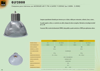 GL F2000
      Campanas para interiores con MICROLED 4W Y 7W A 24VDC Y 230VAC (en 3.800k - 5.500K)




                                                     Campana especialmente diseñada para interiores por su diseño, valida para restaurantes, cafeterías, bares, cocinas...

                                                     Se puede regular en altura, se suministra con cable y lampara de ahorro energético, fabricada con tecnología microled
                                                     de 4 y 7W.

                                                     Frecuencia 50Hz, tensión de alimentación 230VAC y bajo pedido se puede suministrar a 24VDC para aplicaciones solares.




                                                                               GLF2000/4                                                       GLF2000/7

                            TENSIÓN ENTRADA                        24 V                       85 - 265 VAC                           24 V                    85 - 265 VAC

                            COLOR TEMPERATURA K                   3.800 K                       5.500 K                             3.800 K                    5.500 K

                            VATIOS LUMINARIA                                      4W                                                              7W

                            LÚMENES Lm en VATIOS                                 360 Lm                                                          630 Lm

                            Nº DE ARRANCADORES                                                                  INCORPORADO

                            PESO                                                 470 gr                                                          490 gr

                            DIMENSIONES PROYECTOR                             310 x 250 mm                                                    350 x 250 mm

                            CONSTRUCCIÓN PROYECTOR                                                           INOX + POLICARBONATO

                            SISTEMA ILUMINACIÓN                                                                MICROLED 36 VDC

                            VIDA ÚTIL                                                                            50.000 HORAS

                            GRADO DE PROTECCIÓN IP                                                                      IP20

                            EFICIENCIA                                                                                  90 %

                            TEMPERATURA DE TRABAJO                                                              -40ºC    ~ +55ºC

                                                      A LA HORA DE ELEGIR ESPECIFICAR EL COLOR DE LA TEMPERATURA (3.800K ò 5.500K) Y LA TENSIÓN DE ENTRADA (24V o 85-230Vac)
134
 