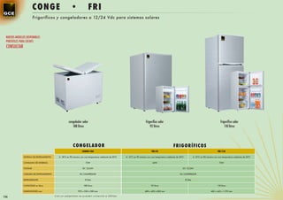 CON GE                        •                 FRI
                         Frigoríficos y congeladores a 12/24 Vdc para sistemas solares



  NUEVOS MODELOS DISPONIBLES
  PORTÁTILES PARA COCHES
  CONSULTAR




                                                     congelador solar                                                       frigoríﬁco solar                                                             frigoríﬁco solar
                                                        188 litros                                                              92 litros                                                                    118 litros




                                                          C O N G E L ADO R                                                                             F RIGORÍF ICOS
                                                                   CONGE-188                                                      FRI-92                                                               FRI-118

               SISTEMA DE ENFRIAMIENTO      A -18ºC en 90 minutos con una temperatura ambiente de 30ºC   A -15ºC en 90 minutos con una temperatura ambiente de 30ºC           A -15ºC en 90 minutos con una temperatura ambiente de 30ºC

               CONSUMO DE ENERGÍA                                     72W                                                          60W                                                                  72W

               VOLTAJE                                             DC 12/24V                                                                                      DC 12/24V

               CÁMARA DE ENFRIAMIENTO                           DC COMPRESOR                                                                                   DC COMPRESOR

               REFRIGERANTE                                           R134a                                                                                           R134a

               CAPACIDAD en litros                                  188 litros                                                    92 litros                                                           118 litros

               DIMENSIONES mm                                  970 x 530 x 900 mm                                           480 x 450 x 800 mm                                                  485 x 445 x 1.195 mm

136                                      Con un adaptador se pueden conectar a 230Vac
 