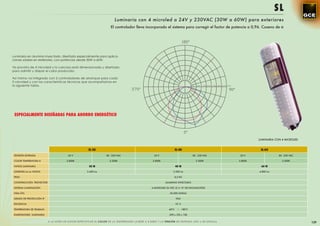 SL
                                                                        Luminaria con 4 microled a 24V y 230VAC (30W a 60W) para exteriores
                                                                     El controlador lleva incorporado el sistema para corregir el factor de potencia a 0,96. Coseno de ⱷ




Luminaria en aluminio inyectado, diseñado especialmente para aplica-
ciones solares en exteriores, con potencias desde 30W a 60W.

Va provisto de 4 microled y la carcasa está dimensionada y diseñada
para admitir y disipar el calor producido.

Así mismo va integrado con 2 controladores de arranque para cada
2 microled y con las características técnicas que acompañamos en
la siguiente tabla.




 ESPECIALMENTE DISEÑADAS PARA AHORRO ENERGÉTICO




                                                                                                                                                            LUMINARIA CON 4 MICROLED


                                                      SL-30                                                            SL-40                                 SL-60
 TENSIÓN ENTRADA                        24 V                      85 - 230 VAC                      24 V                           85 - 230 VAC     24 V                85 - 230 VAC

 COLOR TEMPERATURA K                   3.800K                        5.500K                        3.800K                            5.500K        3.800K                 5.500K

 VATIOS LUMINARIA                                     30 W                                                             40 W                                  60 W
 LÚMENES Lm en VATIOS                                2.400 Lm                                                      3.200 Lm                                 4.800 Lm

 PESO                                                                                                                  8,5 KG

 CONSTRUCCIÓN PROYECTOR                                                                                     ALUMINIO INYECTADO

 SISTEMA ILUMINACIÓN                                                                              4 MICROLED 36 VDC (2 A 15º DE INCLINACIÓN)

 VIDA ÚTIL                                                                                                      50.000 HORAS

 GRADO DE PROTECCIÓN IP                                                                                                 IP65

 EFICIENCIA                                                                                                            92 %

 TEMPERATURA DE TRABAJO                                                                                        -40ºC     ~ +80ºC

 DIMENSIONES LUMINARIA                                                                                          690 x 310 x 128

                          A LA HORA DE ELEGIR ESPECIFICAR EL COLOR DE LA TEMPERATURA (3.800K ò 4.500K) Y LA TENSIÓN DE ENTRADA (24V o 85-230Vac)                                       139
 
