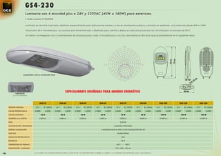 GS 4-230
                             Luminaria con 4 microled plus a 24V y 230VAC (40W a 140W) para exteriores
                             S. Modelo comunitario Nº 001656968



                             Luminaria en aluminio inyectado, diseñado especialmente para aplicaciones solares o a red en alumbrados publicos o privados en exteriores, con potencias desde 40W a 140W.

                             Va provisto de 4 microled plus. La carcasa está dimensionada y diseñada para admitir y disipar el calor producido por los microled plus no exceda de 65ºC.

                             Así mismo va integrado con 2 controladores de arranque para cada 2 microled plus y con las características técnicas que acompañamos en la siguiente tabla.




                          LUMINARIA CON 4 MICROLED PLUS




                4 MICROLED
                                                                                   ESPECIALMENTE DISEÑADAS PARA AHORRO ENERGÉTICO
             2 a 15º inclinación




                                                 GS4-32                    GS4-40                    GS4-50                    GS4-60                     GS4-70                     GS4-80                GS4-100                  GS4-120                  GS4-140
      TENSIÓN ENTRADA                     24 V       85 - 230VAC    24 V       85 - 230VAC    24 V       85 - 230VAC    24 V       85 - 230VAC     24 V        85 - 230VAC    24 V       85 - 230VAC    24 V      85 - 230VAC    24 V      85 - 230VAC    24 V      85 - 230VAC

      COLOR TEMPERATURA K               3.800K           4.500K    3.800K          4.500K    3.800K          4.500K    3.800K          4.500K     3.800K           4.500K    3.800K          4.500K    3.800K      4.500K       3.800K      4.500K       3.800K      4.500K

      VATIOS LUMINARIA                            32 W                      40 W                      50 W                      60 W                       70 W                       80 W                     100 W                    120 W                    140 W
      LÚMENES Lm en VATIOS                       3.200 Lm                  4.000 Lm                  5.000 Lm                  6.000 Lm                   7.000 Lm                   8.000 Lm              10.000 Lm                12.000 Lm                14.000 Lm

      PESO                                                                                                                                                9,80 KG

      CONSTRUCCIÓN PROYECTOR                                                                                                                     ALUMINIO INYECTADO

      SISTEMA ILUMINACIÓN                                                                                                       4 MICROLED PLUS 36 VDC (2 CON INCLINACIÓN DE 15º)

      VIDA ÚTIL                                                                                                                                     50.000 HORAS

      GRADO DE PROTECCIÓN IP                                                                                                                                IP65

      EFICIENCIA                                                                                                                                           92 %

      TEMPERATURA DE TRABAJO                                                                                                                       -40ºC     ~ +80ºC

      DIMENSIONES LUMINARIA                                                                                                                       770 x 350 x 130 mm


140                                     A LA HORA DE ELEGIR ESPECIFICAR EL COLOR DE LA TEMPERATURA (3.800K ò 4.500K) Y LA TENSIÓN DE ENTRADA (24V o 85-230Vac)
 
