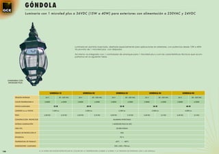 GÓNDOL A
                         Luminaria con 1 microled plus a 36VDC (15W a 40W) para exteriores con alimentación a 230VAC y 24VDC




                                                                              Luminaria en aluminio inyectado, diseñada especialmente para aplicaciones en exteriores, con potencias desde 15W a 40W.
                                                                              Va provisto de 1 microled plus con disipador.

                                                                              Así mismo va integrado con 1 controlador de arranque para 1 microled plus y con las características técnicas que acom-
                                                                              pañamos en la siguiente tabla.




      LUMINARIA CON
       MICROLED PLUS




                                                  GONDOLA-15                            GONDOLA-20                          GONDOLA-25                          GONDOLA-30                          GONDOLA-40

            TENSIÓN ENTRADA                24 V                85 - 230 VAC      24 V                85 - 230 VAC    24 V                85 - 230 VAC    24 V                85 - 230 VAC    24 V                85 - 230 VAC

            COLOR TEMPERATURA K           3.800K                 4.500K         3.800K                 4.500K       3.800K                 4.500K       3.800K                 4.500K       3.800K                 4.500K

            VATIOS LUMINARIA                         15 W                                  20 W                                  25 W                              30 W                                40 W

            LÚMENES Lm en VATIOS                    1.500 Lm                              2.000 Lm                            2.500 Lm                            3.000 Lm                            4.000 Lm

            PESO                          5,00 KG                5,10 KG        5,00 KG                5,10 KG      5,00 KG                5,10 KG      5,40 KG                5,5 KG       5,40 KG                5,5 KG

            CONSTRUCCIÓN PROYECTOR                                                                                    ALUMINIO INYECTADO

            SISTEMA ILUMINACIÓN                                                                                      1 MICROLED PLUS 36 VDC

            VIDA ÚTIL                                                                                                       50.000 HORAS

            GRADO DE PROTECCIÓN IP                                                                                               IP65

            EFICIENCIA                                                                                                           92 %

            TEMPERATURA DE TRABAJO                                                                                       -40ºC    ~ +80ºC

            DIMENSIONES LUMINARIA                                                                                       350 x 350 x 700 mm


144                                  A LA HORA DE ELEGIR ESPECIFICAR EL COLOR DE LA TEMPERATURA (3.800K ò 4.500K) Y LA TENSIÓN DE ENTRADA (24V o 85-230Vac)
 