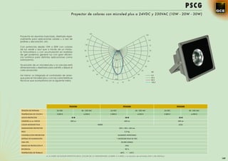 PSCG
                                                  Proyector de colores con microled plus a 24VDC y 230VAC (10W - 20W - 30W)




                                                                          120
                                                                                                                                                          120
Proyector en aluminio inyectado, diseñado espe-
cialmente para aplicaciones solares y a red de                       110
                                                                                                                                                            110
jardines y decoración, etc.
                                                                100                                                                                              10
Con potencias desde 10W a 30W con colores
de luz verde y azul que a través de un módu-                    90                                                                                               90
lo fotovoltaico y con acumulación en baterías
de gel podemos generar luz con gran eﬁcien-                                                               500
                                                                 80                                                                                          80
cia lumínica para distintas aplicaciones como
subrayamos.                                                                                               1000
                                                                     70                                                                                     70

Va provisto de un microled plus y la carcasa está
                                                                          60                                                                           60
dimensionada y diseñada para admitir y disipar el                                                         1500

calor producido.                                                                50                                                                50
                                                                                                                                                                      cd
                                                                                     40                                                      40
Así mismo va integrado el controlador de arran-                                                           2000                                                        0.0
que para el microled plus y con las características                                       30                                          30                              45.0
                                                                                                          2500
técnicas que acompañamos en la siguiente tabla.                                                20                                20                                   90.0
                                                                                                     10         0      10                                             135.0




                                                 PS2410G                                                                PS2420G                                                         PS2430G

 TENSIÓN DE ENTRADA                 24 VDC                   85 - 230 VAC                           24 VDC                                 85 - 230 VAC                       24 VDC              85 - 230 VAC

 TEMPERATURA DE COLOR K             3.800 K                    4.500 K                              3.800 K                                  4.500 K                          3.800 K               4.500 K

 VATIOS PROYECTOR                                  10 W                                                                      20 W                                                        30 W

 LÚMENES Lm en VATIOS                             300 Lm                                                                    600 Lm                                                      300 Lm

 COLOR MICROLED PLUS                                                                  VERDE                                                                                              AZUL

 DIMENSIONES PROYECTOR                                                                                              225 x 185 x 160 mm

 PESO                                                                                                                        3,3 Kg

 CONSTRUCCIÓN PROYECTOR                                                                                         ALUMINIO INYECTADO

 SISTEMA DE ILUMINACIÓN                                                                                       1 MICROLED PLUS 36 VDC

 VIDA ÚTIL                                                                                                            50.000 HORAS

 GRADO DE PROTECCIÓN IP                                                                                                       IP65

 EFICIENCIA                                                                                                                  90 %

 TEMPERATURA DE TRABAJO                                                                                              -40ºC     ~ +55ºC
                          A LA HORA DE ELEGIR ESPECIFICAR EL COLOR DE LA TEMPERATURA (3.800K ò 4.500K) y la tensión de entrada (24V o 85-230Vac)
                                                                                                                                                                                                                 149
 