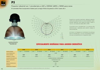 PS
                   Proyector industrial con 1 microled plus a 24V y 230VAC (40W a 100W) para naves
                   El controlador lleva incorporado el sistema para corregir el factor de potencia a 0,96. Coseno de ⱷ




                                                                     120                                                                  120

                                                                110                                                                            110
                                                                                                                                                                              Proyector en aluminio inyectado, diseñado especial-
                                                               100                                                                                 100                        mente para aplicaciones en naves industriales, explo-
                                                                                                                                                                              taciones agrícolas como granja de pollos, cerdos o
                                                               90                                                                                   90                        vacuno, con potencias desde 40W a 100W.

                                                               80                                                                                  80
                                                                                                     100                                                                      Va provisto de un microled plus y la carcasa está
                                                                70                                                                                 70                         dimensionada y diseñada para admitir y disipar el
                                                                                                     150
                                                                                                                                                                              calor producido.
                                                                     60                              200                                      60
                                                                           50                        250                                 50                                   Así mismo va integrado el controlador de arranque
                                                                                                                                                         CD
                                                                                40                   300                          40                                          para el microled plus y con las características técni-
                                                                                                                                                         0.0
                                                                                      30             350                   30                                                 cas que acompañamos en la siguiente tabla.
                                                                                                                                                         45.0
                                                                                           20                       20
                                                                                                10     0     10                                          50.0
                                                                                                                                                         135.0



           LUMINARIA INDUSTRIAL
             PARA NAVES CON 1
               MICROLED PLUS                                                    ESPECIALMENTE DISEÑADAS PARA AHORRO ENERGÉTICO

                                          PS-40                            PS-50                            PS-60                                       PS-70                           PS-80                       PS-100
      TENSIÓN ENTRADA              24 V         85 - 230 VAC    24 V             85 - 230 VAC        24 V         85 - 230 VAC            24 V                 85 - 230 VAC      24 V         85 - 230 VAC   24 V          85 - 230 VAC

      COLOR TEMPERATURA K                                                                                                       4.500K

      VATIOS LUMINARIA                     40 W                             50 W                             60 W                                       70 W                             80 W                        100 W
      LÚMENES Lm en VATIOS                4.000 Lm                         5.000 Lm                         6.000 Lm                                7.000 Lm                            8.000 Lm                    10.000 Lm

      CONSTRUCCIÓN PROYECTOR                                                                                 ALUMINIO INYECTADO + EXTRUSIONADO

      SISTEMA ILUMINACIÓN                                                                                              1 MICROLED PLUS 36 VDC

      VIDA ÚTIL                                                                                                            50.000 HORAS

      GRADO DE PROTECCIÓN IP                                                                                                      IP65

      EFICIENCIA                                                                                                                  90 %

      TEMPERATURA DE TRABAJO                                                                                              -40ºC    ~ +55ºC

                               A LA HORA DE ELEGIR ESPECIFICAR LA TENSIÓN DE ENTRADA (24V o 85-230Vac)
156
 