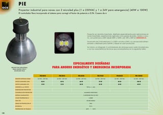 PIE
               Proyector industrial para naves con 2 microled plus (1 a 230VAC y 1 a 24V para emergencia) (40W a 100W)
               El controlador lleva incorporado el sistema para corregir el factor de potencia a 0,96. Coseno de ⱷ




                                                                                                   Proyector en aluminio inyectado, diseñado especialmente para aplicaciones en
                                                                                                   naves industriales, explotaciones agrícolas como granja de pollos, cerdos o vacu-
                                                                                                   no, con potencias a 230V desde 40W a 100W y de 10W y 40W en EMERGENCIA.

                                                                                                   Va provisto de 2 microled plus (1 a 230V y el otro a 24V). La carcasa está dimen-
                                                                                                   sionada y diseñada para admitir y disipar el calor producido.

                                                                                                   Así mismo va integrado 2 controladores de arranque para cada microled plus
                                                                                                   y con las características técnicas que acompañamos en la siguiente tabla.




                                                                   ESPECIALMENTE DISEÑADAS
      PROYECTOR INDUSTRIAL
        PARA NAVES CON 2
                                                       PARA AHORRO ENERGÉTICO Y EMERGENCIA INCORPORADA
          MICROLED PLUS


                                       PIE-4010              PIE-5015             PIE-6020                            PIE-7025            PIE-8030                PIE-10040
          TENSIÓN ENTRADA DOBLE     24 VDC - 230 VAC      24 VDC - 230 VAC     24 VDC - 230 VAC                    24 VDC - 230 VAC    24 VDC - 230 VAC         24 VDC - 230 VAC

          VATIOS LUMINARIA 230V          40 W                  50 W                 60 W                                70 W                80 W                    100 W
          VATIOS LUMINARIA 24V           10 W                  15 W                 20 W                                25 W                30 W                     40 W
          LÚMENES Lm en VATIOS                                                                    100 Lm x vatio

          DIMENSIONES PROYECTOR

          CONSTRUCCIÓN PROYECTOR                                                            ALUMINIO INYECTADO

          SISTEMA ILUMINACIÓN                                                              2 MICROLED PLUS 36 VDC

          COLOR TEMPERATURA K                                                                        4.500K

          VIDA ÚTIL                                                                               50.000 HORAS

          GRADO DE PROTECCIÓN IP                                                                       IP65

          EFICIENCIA                                                                                  92 %

          TEMPERATURA DE TRABAJO                                                              -40ºC     ~ +55ºC


158
 