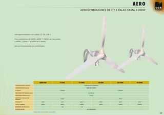 AERO
                                                                           AEROGENERADORES DE 3 Y 5 PALAS HASTA 3.000W




Aerogeneradores con salida 12, 24 y 48 V.

Con potencias de 300W, 600W Y 1000W en tres palas
y 400W, 1.000W Y 3.000W en 5 palas.

Llevan incorporado el controlador.




                                     AERO-300                   TY-600    TY-1000                        A5-400   A5-1000    A5-3000
CONSTRUCCIÓN MOTOR                                                                 CARCASA DE ALUMINIO

CONSTRUCCIÓN PALAS                                                                    FIBRA DE VIDRIO

Nº PALAS                                                        3 PALAS                                           5 PALAS

VELOCIDAD DE TRABAJO (m/s)                                                              3 a 25 m/s

VELOCIDAD OPTIMA (m/s)                                                                    12 m/s

VELOCIDAD MÍNIMA DE
                                                                 3 m/s                                             2 m/s
TRABAJO

VOLTAJE DC                              12 V                     24 V      48 V                           12 V     24 V       48 V

VATIOS TURBINA                          300W                    600W      1.000W                         400W     1.000W     3.000W

DIÁMETRO DE PALAS (m)                     -                       1.8       1.8                            -         -          -

CONTROLADOR                                                                           INCORPORADO

                             Para más infor mación consultar.
                                                                                                                                       159
 