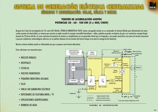 SISTEMA DE GENERACIÓN ELÉCTRICA CENTRALIZADA
                                    HÍBRIDOS Y COGENERACIÓN: SOLAR, EÓLICA Y DIESEL
                                                           TENSIÓN DE ACUMULACIÓN 600VDC
                                                       POTENCIAS 30 - 60 - 100 KW (3 x 400/240V)

Después de 3 años de investigación de I+D, entre GCE SOLAR y TÉCNICAS ENERGÉTICAS YUSTE, hemos conseguido montar en un contenedor el sistema hibrido para alimentación de zonas
rurales exentas de electricidad, un sistema que consiste en poder mezclar la energía renovable fotovoltaica + eólica, poderla acumular en baterías de gel y así suministrar energía limpia
durante las 24 horas del día. En casos extremos de potencia el sistema se complementa con un generador diesel que va integrado y nos puede suministrar esos picos de tensión necesarios
o que por condiciones meteorológicos adversas no se podrían disponer de esa tensión (al mismo tiempo sirve para la recarga de las baterías).

Nuestro sistema también puede ser alimentado por gas o propano como fuente alternativa.

Estas soluciones son necesarias para:                                     INDIPENDENT                                                          Measure
                                                                                                                                                                   Main switch
                                                                                                                                                                                  Main delivery
                                                                          COOLING-FAN                     Safety                             delivery group
                                                                            RADIATOR                     sensors                                                                 Not preferential
                                                                                                                             6
                                                                                                                                                              1                       loads
                                                                                             9    10
   • NÚCLEOS RURALES                                                                                   Control switchboard                        Main
                                                                                                                                             section-switch
                                                                          EXCHANGERS
   • HOSPITALES                                                                                                                  Interface                        Parallel
                                                                                                                                  device       DV                 contactor
                                                                                                                                                                        7              Bypass
   • ESCUELAS                                                                      BOX                  8
                                                                                                                                               Static
                                                                                                                                                     (*)
                                                                                                                                              switch
   • PUESTOS FRONTERIZOS
                                                                                                                                                 Generator                             2
   • PEQUEÑAS INDUSTRIAS AISLADAS                                                           GEN
                                                                                                  4                                              contactor
                                                                                ENGINE

   • ISLAS                                                              Generator Unit                                                  Trasformer

                                                                                                       Generator      Main inverter
                                                                                             5          inverter                               Preferential
   • FINCAS SIN SUMINISTRO ELÉCTRICO                                                                                                              loads
                                                                                                                                              section-switch
                                                                          (*)
                                                                                Batteries
   • REPETIDORES DE TELEFONÍA MÓVIL / TV                                                                            Signal electric lines                                         Preferential
                                                                                                                    Power electric lines                                 3           loads
   • EXPLOTACIONES AGROPECUARIAS                                                                                   Optionals connections              (*)
                                                                                                                                                            only with option Batteries+UPS


   • BOMBEOS DE AGUA                                                                                    ESQUEMA         DE   INTERPRETACIÓN


                                                                                                                                                                                                    169
 