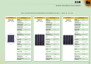 GSM
                                                                                                               Modulos fotovoltaicos monocristalinos




                                TODOS LOS DATOS TÉCNICOS EN CONDICIONES DE TEST ESTÁNDAR (STC) (AM 1.5 , 1000 W / M 2 . 25+/-2ºC)




 REFERENCIA                     DESCRIPCIÓN                   REFERENCIA                    DESCRIPCIÓN                      REFERENCIA                     DESCRIPCIÓN

                   MÁXIMA                                                      MÁXIMA                                                          MÁXIMA
 GSM-30C           POTENCIA (WP)
                                          30 WP               GSM-42           POTENCIA (WP)
                                                                                                      42 WP                   GSM-50           POTENCIA (WP)
                                                                                                                                                                      50 WP

30 WP • 4 x 9pcs                                            42 WP • 4 x 9pcs                                                50 WP • 4 x 9pcs
                   INTENSIDAD DE                                               INTENSIDAD DE                                                   INTENSIDAD DE
                                          1,94 A                                                      2,54 A                                                          3,21 A
                   CORTOCIRCUITO (ISC)                                         CORTOCIRCUITO (ISC)                                             CORTOCIRCUITO (ISC)

                   CORRIENTE MÁXIMA                                            CORRIENTE MÁXIMA                                                CORRIENTE MÁXIMA
                                          1,75 A                                                      2,39 A                                                          2,9 A
                   DE LA PLACA (IMP)                                           DE LA PLACA (IMP)                                               DE LA PLACA (IMP)

                   APERTURA CIRCUITO                                           APERTURA CIRCUITO                                               APERTURA CIRCUITO
                                          21,6 V                                                      21,9 V                                                          21,6 V
                   DE VOLTAJE (VOC)                                            DE VOLTAJE (VOC)                                                DE VOLTAJE (VOC)

                   VOLTAJE PUNTO                                               VOLTAJE PUNTO                                                   VOLTAJE PUNTO
                                          17,2 V                                                      17,6 V                                                          17,3 V
                   MÁXIMO (VMP)                                                MÁXIMO (VMP)                                                    MÁXIMO (VMP)

                   TOLERANCIA             +-5%                                 TOLERANCIA             +-5%                                     TOLERANCIA             +-5%

                   TEMPERATURA DE                                              TEMPERATURA DE                                                  TEMPERATURA DE
                                          -40ºC to +85ºC                                              -40ºC to +85ºC                                                  -40ºC to +85ºC
                   TRABAJO DE LA CÉLULA                                        TRABAJO DE LA CÉLULA                                            TRABAJO DE LA CÉLULA

                   PESO                   3,5 Kg                               PESO                   5,5 Kg                                   PESO                   6 Kg

                                                                                                      630 x 541 x 28                                                  665 x 665 x 28
                   DIMENSIONES            800 mm                               DIMENSIONES                                                     DIMENSIONES
                                                                                                      mm                                                              mm

                   TECNOLOGÍA                                                  TECNOLOGÍA                                                      TECNOLOGÍA
                                          Monocristalina                                              Monocristalina                                                  Monocristalina
                   DE LA CÉLULA                                                DE LA CÉLULA                                                    DE LA CÉLULA

                   NUMERO D                                                    NUMERO D                                                        NUMERO D
                                          36 pcs                                                      36 pcs                                                          36 pcs
                   E CÉLULAS (PCS)                                             E CÉLULAS (PCS)                                                 E CÉLULAS (PCS)

                   TAMAÑO CÉLULA          125 x 62,5 mm                        TAMAÑO CÉLULA          125 x 62,5 mm                            TAMAÑO CÉLULA          156 x 78 mm


                   MARCO                  Aluminio                             MARCO                  Aluminio                                 MARCO                  Aluminio


                   CRISTAL FRONTAL        890 mm                               CRISTAL FRONTAL        3,2 mm                                   CRISTAL FRONTAL        3,2 mm


                   FF %                   70 - 76%                             FF %                   70 - 76%                                 FF %                   70 - 76%

                   EFICIENCIA DE LA                                            EFICIENCIA DE LA                                                EFICIENCIA DE LA
                                          16,25%                                                      16,25%                                                          16,25%
                   CÉLULA PARA 12W                                             CÉLULA PARA 12W                                                 CÉLULA PARA 12W

                   MÁXIMA CAPACIDAD                                            MÁXIMA CAPACIDAD                                                MÁXIMA CAPACIDAD
                                          --- Pa                                                      --- Pa                                                          --- Pa
                   DE SUPERFICIE                                               DE SUPERFICIE                                                   DE SUPERFICIE



                                                                                                                                                                                       173
 