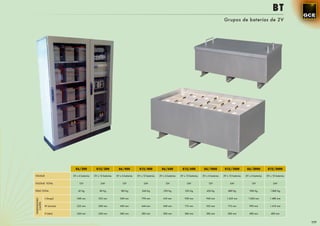 BT
                                                                                                                                                           Grupos de baterías de 2V




                            G6/200            G12/200            G6/400            G12/400            G6/600            G12/600           G6/1000           G12/1000           G6/2000           G12/2000

VOLTAJE                   2V x 6 baterías   2V x 12 baterías   2V x 6 baterías   2V x 12 baterías   2V x 6 baterías   2V x 12 baterías   2V x 6 baterías   2V x 12 baterías   2V x 6 baterías   2V x 12 baterías


VOLTAJE TOTAL                  12V               24V                12V               24V                12V               24V                12V               24V                12V               24V


PESO TOTAL                    42 Kg              80 Kg            180 Kg             360 Kg            290 Kg             525 Kg            450 Kg             880 Kg            900 Kg            1.800 Kg


              L (largo)      348 mm             525 mm            540 mm             790 mm            610 mm             920 mm            960 mm            1.435 mm          1.060 mm           1.480 mm
DIMENSIONES
   CAJÓN




              W (ancha)      225 mm             300 mm            430 mm             644 mm            540 mm             715 mm            535 mm             715 mm            990 mm            1.410 mm


              H (alto)       260 mm             240 mm            385 mm             385 mm            385 mm             385 mm            385 mm             385 mm            400 mm             400 mm


                                                                                                                                                                                                                   177
 