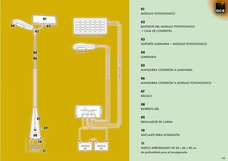 01
                                                                                                                        MÓDULO FOTOVOLTAICO

                           01
                                                                                                                        02
04                              02                                                                                      BASTIDOR DEL MODULO FOTOVOLTAICO
               03                                                                                                       + CAJA DE CONEXIÓN
                                      MÓDULO FOTOVOLTAICO

                                                                                                                        03
                                                                                                                        SOPORTE LUMINARIA + MODULO FOTOVOLTAICO


            05                       LUMINARIA
                                                                                                                        04
                                                                                                                        LUMINARIA




                                                              CABLE SOLAR + - 2 x 2,5 mm




                                                                                           CABLE SOLAR + - 2 x 2,5 mm
            06

                                                                                                                        05
                                                                                                                        MANGUERA CONEXIÓN A LUMINARIA


                                                                                                                        06
                                                                                                                        MANGUERA CONEXIÓN A MODULO FOTOVOLTAICO


                                                                                                                        07
                                                                                                                        BÁCULO


                                                                                                                        08
                                                                                                                        BATERÍAS GEL


                  07                                                                                                    09
                                                                                                                        REGULADOR DE CARGA

                           09
                                                                                                                        10
            08                                                                                                          ANCLAJES PARA HORMIGÓN

                    10
                                                                                                                        11
         DIMENSIONES
                                         BATERÍA    BATERÍA
                                                                                                                        HUECO APROXIMADO DE 60 x 60 x 80 cm
     APROXIMADAS ARQUETA
       PARA HORMIGONAR
                                           GEL        GEL
        60 x 60 x 80 cm
                           11                                                                                           de profundidad para el hormigonado

                                                                                                                                                                  191
 