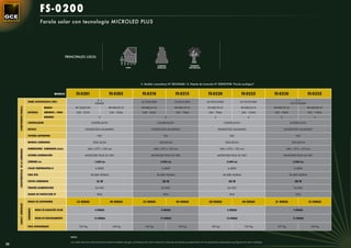 FS-0200
                                                         Farola solar con tecnología MICROLED PLUS




                                                                                PRINCIPALES USOS:

                                                                                                                                                                    CAMINOS                         PARQUES
                                                                                                                                      CASA                          RURALES                        NATURALES




                                                                                                                                                     S. Modelo comunitario Nº 001674540 • S. Patente de invención Nº 200901998 “Farola ecológica”


                                                                       MODELO           FS-0201                        FS-0205                        FS-0210                        FS-0215                        FS-0220                         FS-0225                FS-0230                      FS-0235
                                                                                                          2 x                                                                                                                                                                                 2 x
                                       PANEL FOTOVOLTAICO (WP)                                                                                       SL-75CE-30M                    SL-95CE-30M                    SL120-CE-30M                   SL135-CE-30M
                                                                                                         GSM42                                                                                                                                                                            SL75-CE-30M
                                                            MODELO                     BT-12M31AC                     BT-HSE-55-12                   BT-HSE-55-12                    BT-HSE-70-12                   BT-HSE-70-12                   BT-HSE-55-12            BT-HSE-70-12                 BT-HSE-55-12
     COMPONENTES FAROLA




                                       BATERÍAS             AMPERIOS / HORA             24V - 31Ah                     24V - 55Ah                     24V - 55Ah                      24V - 70Ah                     24V - 70Ah                     24V - 110Ah            24V - 70Ah                   24V - 110Ah
                                                            UNIDADES                                         2                                                             2                                              2                              4                      2                            4

                                       CONTROLADOR                                                    CONTR-24101                                                   CONTR-24101                                                    CONTR-24101                                            CONTR-24101

                                       BÁCULO                                                   FUNDICIÓN ALUMINIO                                             FUNDICIÓN ALUMINIO                                             FUNDICIÓN ALUMINIO                                    FUNDICIÓN ALUMINIO

                                       SISTEMA ANTIRROBO                                                    NO                                                            NO                                                             NO                                                   NO

                                       MODELO LUMINARIA                                                 GS2-16/24                                                     GS2-20/24                                                     GS2-30/24                                              GS2-40/24

                                       DIMENSIONES LUMINARIA (mm)                                   540 x 275 x 125 mm                                            540 x 275 x 125 mm                                            540 x 275 x 125 mm                                    540 x 275 x 125 mm
     CARACTERÍSTICAS DE LA LUMINARIA




                                       SISTEMA ILUMINACIÓN                                      MICROLED PLUS 36 VDC                                          MICROLED PLUS 36 VDC                                            MICROLED PLUS 36 VDC                                  MICROLED PLUS 36 VDC

                                       LÚMENES Lm                                                        1.600 Lm                                                      2.000 Lm                                                       3.000 Lm                                              4.000 Lm

                                       COLOR TEMPERATURA K                                                4.500K                                                        4.500K                                                         4.500K                                               4.500K

                                       VIDA ÚTIL                                                      50.000 HORAS                                                  50.000 HORAS                                                  50.000 HORAS                                          50.000 HORAS

                                       VATIOS LUMINARIA                                                   16 W                                                           20 W                                                          30 W                                                  40 W

                                       TENSIÓN ALIMENTACIÓN                                              24 VDC                                                         24 VDC                                                        24 VDC                                                24 VDC

                                       GRADO DE PROTECCIÓN IP                                              IP65                                                           IP65                                                          IP65                                                  IP65

                                       HORAS DE AUTONOMÍA                               23 HORAS                       40 HORAS                       33 HORAS                        40 HORAS                       28 HORAS                       44 HORAS               21 HORAS                     33 HORAS
     CARACT. GENERALES


                                       RENDIMIENTO




                                                     HORAS DE RADIACIÓN SOLAR                            4 HORAS                                                        4 HORAS                                                       4 HORAS                                               4 HORAS


                                                     HORAS DE FUNCIONAMIENTO                            13 HORAS                                                       13 HORAS                                                      13 HORAS                                              13 HORAS


                                       PESO APROXIMADO                                     135 Kg                        140 Kg                          142 Kg                         155 Kg                         150 Kg                         155 Kg                 157 Kg                        160 Kg



                                                                                   NOTA:

                                                                                   Los datos técnicos del panel fotovoltaico baterías de gel y luminarias así como todas las cotas de las farolas se especiﬁcan en los apartados especiales que ﬁguran en este catálogo.
26
 
