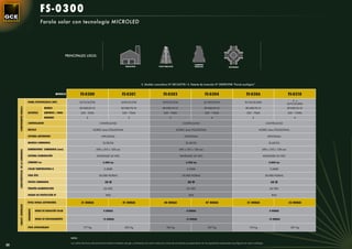 FS-0300
                                                         Farola solar con tecnología MICROLED




                                                                                PRINCIPALES USOS:

                                                                                                                                                                                                        CAMINOS
                                                                                                                                      INDUSTRIA                      VÍAS PUBLICAS                      RURALES                        ROTONDAS




                                                                                                                                                     S. Modelo comunitario Nº 001163778 • S. Patente de invención Nº 200901998 “Farola ecológica”


                                                                       MODELO              FS-0300                                FS-0301                                FS-0303                                  FS-0304                               FS-0306                            FS-0310
                                                                                                                                                                                                                                                                                               2 x
                                       PANEL FOTOVOLTAICO (WP)                             SL75-CE-27M                            SL95-CE-27M                            SL95-CE-27M                              SL120CE-27M                         SL135-CE-30M
                                                                                                                                                                                                                                                                                           SL75-CE-30M
                                                            MODELO                         BT-HSE-55-12                           BT-HSE-70-12                           BT-HSE-70-12                             BT-HSE-55-12                         BT-HSE-70-12                        BT-HSE-55-12
     COMPONENTES FAROLA




                                       BATERÍAS             AMPERIOS / HORA                 24V - 55Ah                             24V - 70Ah                             24V - 70Ah                              24V - 110Ah                           24V - 70Ah                         24V - 110Ah
                                                            UNIDADES                             2                                      2                                      2                                       4                                     2                                  4

                                       CONTROLADOR                                                           CONTR-24102                                                                    CONTR-24102                                                                    CONTR-24102

                                       BÁCULO                                                          ACERO 4mm POLIGONAL                                                           ACERO 4mm POLIGONAL                                                           ACERO 4mm POLIGONAL

                                       SISTEMA ANTIRROBO                                                       OPCIONAL                                                                      OPCIONAL                                                                       OPCIONAL

                                       MODELO LUMINARIA                                                         SL-30/24                                                                       SL-40/24                                                                      SL-60/24

                                       DIMENSIONES LUMINARIA (mm)                                         690 x 310 x 128 mm                                                            690 x 310 x 128 mm                                                            690 x 310 x 128 mm
     CARACTERÍSTICAS DE LA LUMINARIA




                                       SISTEMA ILUMINACIÓN                                                 MICROLED 36 VDC                                                               MICROLED 36 VDC                                                               MICROLED 36 VDC

                                       LÚMENES Lm                                                               2.400 Lm                                                                       3.200 Lm                                                                      4.800 Lm

                                       COLOR TEMPERATURA K                                                       5.500K                                                                        5.500K                                                                         5.500K

                                       VIDA ÚTIL                                                             50.000 HORAS                                                                  50.000 HORAS                                                                    50.000 HORAS

                                       VATIOS LUMINARIA                                                           30 W                                                                          40 W                                                                          60 W

                                       TENSIÓN ALIMENTACIÓN                                                      24 VDC                                                                        24 VDC                                                                        24 VDC

                                       GRADO DE PROTECCIÓN IP                                                      IP65                                                                          IP65                                                                          IP65

                                       TOTAL HORAS AUTONOMÍA                                31 HORAS                               41 HORAS                               40 HORAS                                 47 HORAS                             21 HORAS                           32 HORAS
     CARACT. GENERALES


                                       RENDIMIENTO




                                                     HORAS DE RADIACIÓN SOLAR                                    4 HORAS                                                                       4 HORAS                                                                       4 HORAS


                                                     HORAS DE FUNCIONAMIENTO                                     13 HORAS                                                                      13 HORAS                                                                      13 HORAS


                                       PESO APROXIMADO                                        177 Kg                                 202 Kg                                 186 Kg                                  207 Kg                                176 Kg                             201 Kg



                                                                                   NOTA:

                                                                                   Los datos técnicos del panel fotovoltaico baterías de gel y luminarias así como todas las cotas de las farolas se especiﬁcan en los apartados especiales que ﬁguran en este catálogo.
30
 