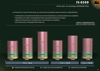FS-0500
                                                                                                  Farola solar con tecnología MICROLED PLUS



                  La incorporación de nuestras farolas solares en su proyecto tiene las siguientes ventajas económicas y medioambientales:


                       • CONTRIBUCIÓN A LOS OBJETIVOS DEL PROTOCOLO DE KYOTO REDUCIENDO EL CONSUMO ELÉCTRICO EN ALUMBRADO.

                       • DESAPARECEN LOS COSTES Y PROCEDIMIENTOS PARA EL SUMINISTRO ELÉCTRICO DE LA FAROLA.

                       • LIBERTAD DE INSTALACIÓN EN CUALQUIER ZONA CON NECESIDAD DE ALUMBRADO.

                       • FÁCIL INSTALACIÓN, NO REQUIERE APENAS OBRA CIVIL.
                                                                                                                                          GRÁFICA REPRESENTATIVA
                                                                                                                                          PARA EL MODELO ESTÁNDAR




                                                                   45 HORAS
                                                                                                                               36 HORAS
                                       31 HORAS                                                                                                        30 HORAS
            24 HORAS                                                                            25 HORAS




            12 HORAS                    12 HORAS                    12 HORAS                    12 HORAS                       12 HORAS                 12 HORAS


             4 HORAS                    4 HORAS                     4 HORAS                      4 HORAS                       4 HORAS                  4 HORAS
             FS-0525                    FS-0530                      FS-0535                     FS-0540                       FS-0545                  FS-0550
LUMINARIA




                                     8.000 Lm • 80 W                                                       10.000 Lm • 100 W                     12.000 Lm • 120 W


                       HORAS DE RADIACIÓN SOLAR                          HORAS DE FUNCIONAMIENTO                               HORAS DE AUTONOMÍA
                                                                                                                                                                     41
 