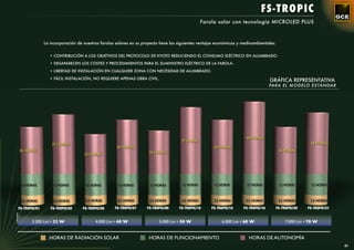 FS- TROPIC
                                                                                                           Farola solar con tecnología MICROLED PLUS



                        La incorporación de nuestras farolas solares en su proyecto tiene las siguientes ventajas económicas y medioambientales:


                           • CONTRIBUCIÓN A LOS OBJETIVOS DEL PROTOCOLO DE KYOTO REDUCIENDO EL CONSUMO ELÉCTRICO EN ALUMBRADO.

                           • DESAPARECEN LOS COSTES Y PROCEDIMIENTOS PARA EL SUMINISTRO ELÉCTRICO DE LA FAROLA.

                           • LIBERTAD DE INSTALACIÓN EN CUALQUIER ZONA CON NECESIDAD DE ALUMBRADO.

                           • FÁCIL INSTALACIÓN, NO REQUIERE APENAS OBRA CIVIL.
                                                                                                                                              GRÁFICA REPRESENTATIVA
                                                                                                                                              PARA EL MODELO ESTÁNDAR




                                                                                                                                40 HORAS
                                                                                               37 HORAS
                            33 HORAS                                                                                                                               34 HORAS
                                                             30 HORAS                                           30 HORAS
            26 HORAS                                                                                                                                26 HORAS
                                                                              24 HORAS
                                             22 HORAS




            12 HORAS        12 HORAS         12 HORAS         12 HORAS        12 HORAS         12 HORAS         12 HORAS         12 HORAS           12 HORAS        12 HORAS



            5,5 HORAS       5,5 HORAS        5,5 HORAS        5,5 HORAS       5,5 HORAS        5,5 HORAS        5,5 HORAS       5,5 HORAS           5,5 HORAS      5,5 HORAS

       FS-TROPIC/01        FS-TROPIC/02     FS-TROPIC/05    FS-TROPIC/07     FS-TROPIC/09     FS-TROPIC/10     FS-TROPIC/15    FS-TROPIC/16        FS-TROPIC/20   FS-TROPIC/21
LUMINARIA




                  3.200 Lm • 32 W                  4.000 Lm • 40 W                 5.000 Lm • 50 W                  6.000 Lm • 60 W                     7.000 Lm • 70 W


                          HORAS DE RADIACIÓN SOLAR                            HORAS DE FUNCIONAMIENTO                             HORAS DE AUTONOMÍA
                                                                                                                                                                                 47
 