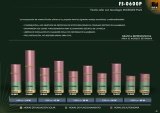FS-0600P
                                                                                                       Farola solar con tecnología MICROLED PLUS



                       La incorporación de nuestras farolas solares en su proyecto tiene las siguientes ventajas económicas y medioambientales:


                          • CONTRIBUCIÓN A LOS OBJETIVOS DEL PROTOCOLO DE KYOTO REDUCIENDO EL CONSUMO ELÉCTRICO EN ALUMBRADO.

                          • DESAPARECEN LOS COSTES Y PROCEDIMIENTOS PARA EL SUMINISTRO ELÉCTRICO DE LA FAROLA.

                          • LIBERTAD DE INSTALACIÓN EN CUALQUIER ZONA CON NECESIDAD DE ALUMBRADO.

                          • FÁCIL INSTALACIÓN, NO REQUIERE APENAS OBRA CIVIL.
                                                                                                                                            GRÁFICA REPRESENTATIVA
                                                                                                                                            PARA EL MODELO ESTÁNDAR




                             45 HORAS


                                                              30 HORAS
            25 HORAS                                                                                                             26 HORAS
                                                                                                23 HORAS
                                             20 HORAS
                                                                               15 HORAS
                                                                                                                12 HORAS                                        11 HORAS
                                                                                                                                                  8 HORAS



            12 HORAS         12 HORAS         12 HORAS         12 HORAS        12 HORAS         12 HORAS         12 HORAS        12 HORAS         12 HORAS      12 HORAS


             4 HORAS          4 HORAS         4 HORAS          4 HORAS          4 HORAS         4 HORAS          4 HORAS          4 HORAS         4 HORAS        4 HORAS
            FS-0601P         FS-0605P         FS-0610P         FS-0615P        FS-0620P         FS-0625P         FS-0630P        FS-0635P         FS-0640P      FS-0645P
LUMINARIA




                 1.000 Lm • 10 W                   1.500 Lm • 15 W                  2.000 Lm • 20 W                  3.000 Lm • 30 W                 4.000 Lm • 40 W


                           HORAS DE RADIACIÓN SOLAR                            HORAS DE FUNCIONAMIENTO                            HORAS DE AUTONOMÍA
                                                                                                                                                                           55
 