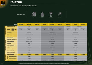 FS-0700
                                                         Farola solar con tecnología MICROLED




                                                                                PRINCIPALES USOS:

                                                                                                                                                                    CAMINOS                        PARQUES
                                                                                                                                      CASA                          RURALES                       NATURALES                       JARDINES




                                                                                                                                                     S. Modelo comunitario Nº 001163778 • S. Patente de invención Nº 200901998 “Farola ecológica”


                                                                       MODELO        FS-0700                      FS-0710                    FS-0720                     FS-0725                     FS-0726                     FS-0727                     FS-0750           FS-0751                    FS-0752
                                                                                                                     2 x                                                                                2 x
                                       PANEL FOTOVOLTAICO (WP)                                                                                                                                                                                              SL-75CE-30M                     SL-95CE-30M
                                                                                                                    GSM-22                                                                             GSM-42
                                                            MODELO                   BT-HSE-31-12                BT-HSE-38-12                BT-HSE-55-12                BT-HSE-38-12                BT-HSE-38-12                BT-HSE-55-12               BT-HSE-38-12       BT-HSE-55-12           BT-HSE-70-12
     COMPONENTES FAROLA




                                       BATERÍAS             AMPERIOS / HORA                31Ah                      38Ah                        55Ah                         38A                        38A                         55A                         38A               55A                      70A
                                                            UNIDADES                                                   2                                                                                   2                                                                        2

                                       CONTROLADOR                                                              CONTR-24102                                                                         CONTR-24102                                                               CONTR-24102

                                       BÁCULO                                                              FUNDICIÓN ALUMINIO                                                                 FUNDICIÓN ALUMINIO                                                           FUNDICIÓN ALUMINIO

                                       SISTEMA ANTIRROBO                                                              NO                                                                                  NO                                                                       NO

                                       MODELO LUMINARIA                                                           GC-MINI-10                                                                         GC-MINI-15                                                                GC-MINI-20

                                       DIMENSIONES LUMINARIA (mm)                                                 530 x 242                                                                           530 x 242                                                                 530 x 242
     CARACTERÍSTICAS DE LA LUMINARIA




                                       SISTEMA ILUMINACIÓN                                                   MICROLED 36 VDC                                                                     MICROLED 36 VDC                                                            MICROLED 36 VDC

                                       LÚMENES Lm                                                                   950 Lm                                                                             1.350 Lm                                                                 1.800 Lm

                                       COLOR TEMPERATURA K                                                          5.500K                                                                              5.500K                                                                   5.500K

                                       VIDA ÚTIL                                                                50.000 HORAS                                                                       50.000 HORAS                                                               50.000 HORAS

                                       VATIOS LUMINARIA                                                              10 W                                                                                15 W                                                                     20 W

                                       TENSIÓN ALIMENTACIÓN                                                         24 VDC                                                                             24 VDC                                                                    24 VDC

                                       GRADO DE PROTECCIÓN IP                                                         IP65                                                                               IP65                                                                     IP65

                                       HORAS DE AUTONOMÍA                             37 HORAS                    44 HORAS                    65 HORAS                    25 HORAS                    30 HORAS                    44 HORAS                   23 HORAS          33 HORAS                   42 HORAS
     CARACT. GENERALES


                                       RENDIMIENTO




                                                     HORAS DE RADIACIÓN SOLAR                                       4 HORAS                                                                            4 HORAS                                                                   4 HORAS

                                                     HORAS DE FUNCIONAMIENTO                                       13 HORAS                                                                            13 HORAS                                                                 13 HORAS

                                       PESO APROXIMADO                                 129,3 kg                    134,9 kg                    147,4 kg                    134,9 kg                    137,6 kg                    147,4 kg                    141,8 kg          151,6 kg                 160,4 kg

                                                                                   NOTA:

                                                                                   Los datos técnicos del panel fotovoltaico baterías de gel y luminarias así como todas las cotas de las farolas se especiﬁcan en los apartados especiales que ﬁguran en este catálogo.
58
 