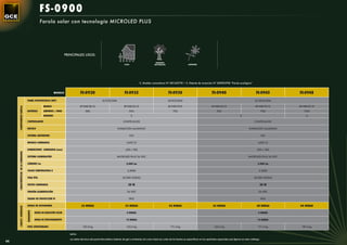 FS-0900
                                                         Farola solar con tecnología MICROLED PLUS




                                                                                PRINCIPALES USOS:

                                                                                                                                                                    PARQUES
                                                                                                                                      CASA                         NATURALES                       JARDINES




                                                                                                                                                     S. Modelo comunitario Nº 001163778 • S. Patente de invención Nº 200901998 “Farola ecológica”


                                                                       MODELO               FS-0920                                   FS-0925                                   FS-0930                                   FS-0940                                   FS-0945         FS-0948
                                       PANEL FOTOVOLTAICO (WP)                                                   SL75CE-30M                                                     SL95CE-30M                                                                         SL120CE-30M

                                                            MODELO                          BT-HSE-38-12                              BT-HSE-55-12                              BT-HSE-7012                               BT-HSE-55-12                             BT-HSE-70-12     BT-HSE-55-12
     COMPONENTES FAROLA




                                       BATERÍAS             AMPERIOS / HORA                      38A                                       55A                                       70A                                      55A                                          70A         110A
                                                            UNIDADES                                                                         2                                                                                                       2                                   4

                                       CONTROLADOR                                                                                   CONTR-24102                                                                                                                  CONTR-24102

                                       BÁCULO                                                                                   FUNDICIÓN ALUMINIO                                                                                                           FUNDICIÓN ALUMINIO

                                       SISTEMA ANTIRROBO                                                                                     NO                                                                                                                            NO

                                       MODELO LUMINARIA                                                                                 LANT-15                                                                                                                       LANT-15

                                       DIMENSIONES LUMINARIA (mm)                                                                      420 x 760                                                                                                                     420 x 760
     CARACTERÍSTICAS DE LA LUMINARIA




                                       SISTEMA ILUMINACIÓN                                                                     MICROLED PLUS 36 VDC                                                                                                          MICROLED PLUS 36 VDC

                                       LÚMENES Lm                                                                                       2.000 Lm                                                                                                                     3.000 Lm

                                       COLOR TEMPERATURA K                                                                               4.500K                                                                                                                       4.500K

                                       VIDA ÚTIL                                                                                     50.000 HORAS                                                                                                                 50.000 HORAS

                                       VATIOS LUMINARIA                                                                                   20 W                                                                                                                         30 W

                                       TENSIÓN ALIMENTACIÓN                                                                              24 VDC                                                                                                                       24 VDC

                                       GRADO DE PROTECCIÓN IP                                                                              IP65                                                                                                                            IP65

                                       HORAS DE AUTONOMÍA                                    23 HORAS                                  33 HORAS                                  42 HORAS                                  22 HORAS                                 28 HORAS        44 HORAS
     CARACT. GENERALES


                                       RENDIMIENTO




                                                     HORAS DE RADIACIÓN SOLAR                                                            4 HORAS                                                                                                                      4 HORAS

                                                     HORAS DE FUNCIONAMIENTO                                                            13 HORAS                                                                                                                     13 HORAS

                                       PESO APROXIMADO                                        152,8 kg                                  162,6 kg                                  171,4 kg                                  162,6 kg                                  171,4 kg        187,4 kg

                                                                                   NOTA:

                                                                                   Los datos técnicos del panel fotovoltaico baterías de gel y luminarias así como todas las cotas de las farolas se especiﬁcan en los apartados especiales que ﬁguran en este catálogo.
66
 