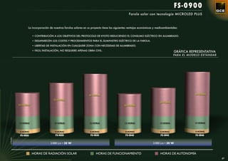 FS-0900
                                                                                                   Farola solar con tecnología MICROLED PLUS



                   La incorporación de nuestras farolas solares en su proyecto tiene las siguientes ventajas económicas y medioambientales:


                       • CONTRIBUCIÓN A LOS OBJETIVOS DEL PROTOCOLO DE KYOTO REDUCIENDO EL CONSUMO ELÉCTRICO EN ALUMBRADO.

                       • DESAPARECEN LOS COSTES Y PROCEDIMIENTOS PARA EL SUMINISTRO ELÉCTRICO DE LA FAROLA.

                       • LIBERTAD DE INSTALACIÓN EN CUALQUIER ZONA CON NECESIDAD DE ALUMBRADO.

                       • FÁCIL INSTALACIÓN, NO REQUIERE APENAS OBRA CIVIL.
                                                                                                                                       GRÁFICA REPRESENTATIVA
                                                                                                                                       PARA EL MODELO ESTÁNDAR




                                                                   42 HORAS                                                                       44 HORAS

                                       33 HORAS
                                                                                                                            28 HORAS
            23 HORAS                                                                            22 HORAS




            13 HORAS                    13 HORAS                    13 HORAS                    13 HORAS                    13 HORAS              13 HORAS


             4 HORAS                    4 HORAS                     4 HORAS                      4 HORAS                     4 HORAS              4 HORAS
             FS-0920                    FS-0925                      FS-0930                     FS-0940                     FS-0945              FS-0948
LUMINARIA




                                    2.000 Lm • 20 W                                                                    3.000 Lm • 30 W


                       HORAS DE RADIACIÓN SOLAR                          HORAS DE FUNCIONAMIENTO                             HORAS DE AUTONOMÍA
                                                                                                                                                                 67
 