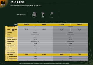 FS-0900G
                                                         Farola solar con tecnología MICROLED PLUS




                                                                                PRINCIPALES USOS:

                                                                                                                                                                    PARQUES
                                                                                                                                      CASA                         NATURALES                       JARDINES




                                                                                                                                                     S. Modelo comunitario Nº 001163778 • S. Patente de invención Nº 200901998 “Farola ecológica”


                                                                       MODELO                         FS-0905G                                                      FS-0906G                                                       FS-0910G                                         FS-0912G
                                                                                                                                          2 x
                                       PANEL FOTOVOLTAICO (WP)                                                                                                                                                                                                     SL120CE-30M
                                                                                                                                         GSM42
                                                            MODELO                                     BT-HSE-55-12                                                  BT-HSE-70-12                                                   BT-HSE-70-12                                    BT-HSE-55-12
     COMPONENTES FAROLA




                                       BATERÍAS             AMPERIOS / HORA                             24V - 55A                                                      24V - 70A                                                      24V - 70A                                     24V - 110A
                                                            UNIDADES                                                                         2                                                                                             2                                             4

                                       CONTROLADOR                                                                                   CONTR-24101                                                                                                                   CONTR-24101

                                       BÁCULO                                                                                   FUNDICIÓN ALUMINIO                                                                                                           FUNDICIÓN ALUMINIO

                                       SISTEMA ANTIRROBO                                                                                     NO                                                                                                                            NO

                                       MODELO LUMINARIA                                                                                GÓNDOLA                                                                                                                      GÓNDOLA

                                       DIMENSIONES LUMINARIA (mm)                                                                      700 x 350                                                                                                                     700 x 350
     CARACTERÍSTICAS DE LA LUMINARIA




                                       SISTEMA ILUMINACIÓN                                                                     MICROLED PLUS 36 VDC                                                                                                          MICROLED PLUS 36 VDC

                                       LÚMENES Lm                                                                                       2.000 Lm                                                                                                                      3.000 Lm

                                       COLOR TEMPERATURA K                                                                               4.500K                                                                                                                        4.500K

                                       VIDA ÚTIL                                                                                     50.000 HORAS                                                                                                                 50.000 HORAS

                                       VATIOS LUMINARIA                                                                                   20 W                                                                                                                         30 W

                                       TENSIÓN ALIMENTACIÓN                                                                              24 VDC                                                                                                                       24 VDC

                                       GRADO DE PROTECCIÓN IP                                                                              IP65                                                                                                                            IP65

                                       HORAS DE RESERVA                                                 33 HORAS                                                      42 HORAS                                                       28 HORAS                                       44 HORAS
     CARACT. GENERALES


                                       RENDIMIENTO




                                                     HORAS DE RADIACIÓN SOLAR                                                            4 HORAS                                                                                                                      4 HORAS

                                                     HORAS DE FUNCIONAMIENTO                                                            13 HORAS                                                                                                                     13 HORAS

                                       PESO APROXIMADO                                                    152 kg                                                        162 kg                                                         152 kg                                         162 kg

                                                                                   NOTA:

                                                                                   Los datos técnicos del panel fotovoltaico baterías de gel y luminarias así como todas las cotas de las farolas se especiﬁcan en los apartados especiales que ﬁguran en este catálogo.
72
 