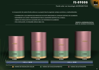 FS-0900G
                                                                                            Farola solar con tecnología MICROLED PLUS



            La incorporación de nuestras farolas solares en su proyecto tiene las siguientes ventajas económicas y medioambientales:


               • CONTRIBUCIÓN A LOS OBJETIVOS DEL PROTOCOLO DE KYOTO REDUCIENDO EL CONSUMO ELÉCTRICO EN ALUMBRADO.

               • DESAPARECEN LOS COSTES Y PROCEDIMIENTOS PARA EL SUMINISTRO ELÉCTRICO DE LA FAROLA.

               • LIBERTAD DE INSTALACIÓN EN CUALQUIER ZONA CON NECESIDAD DE ALUMBRADO.

               • FÁCIL INSTALACIÓN, NO REQUIERE APENAS OBRA CIVIL.
                                                                                                                                GRÁFICA REPRESENTATIVA
                                                                                                                                PARA EL MODELO ESTÁNDAR




                                                      42 HORAS                                                                          44 HORAS

            33 HORAS
                                                                                                  28 HORAS




            13 HORAS                                   13 HORAS                                   13 HORAS                              13 HORAS


             4 HORAS                                   4 HORAS                                     4 HORAS                               4 HORAS
            FS-0905G                                   FS-0906G                                   FS-0910G                              FS-0912G
LUMINARIA




                               2.000 Lm • 20 W                                                                   3.000 Lm • 30 W


                HORAS DE RADIACIÓN SOLAR                            HORAS DE FUNCIONAMIENTO                            HORAS DE AUTONOMÍA
                                                                                                                                                          73
 