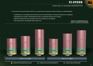 FS-0900D
                                                                                                  Farola solar con tecnología MICROLED PLUS



                  La incorporación de nuestras farolas solares en su proyecto tiene las siguientes ventajas económicas y medioambientales:


                       • CONTRIBUCIÓN A LOS OBJETIVOS DEL PROTOCOLO DE KYOTO REDUCIENDO EL CONSUMO ELÉCTRICO EN ALUMBRADO.

                       • DESAPARECEN LOS COSTES Y PROCEDIMIENTOS PARA EL SUMINISTRO ELÉCTRICO DE LA FAROLA.

                       • LIBERTAD DE INSTALACIÓN EN CUALQUIER ZONA CON NECESIDAD DE ALUMBRADO.

                       • FÁCIL INSTALACIÓN, NO REQUIERE APENAS OBRA CIVIL.
                                                                                                                                       GRÁFICA REPRESENTATIVA
                                                                                                                                       PARA EL MODELO ESTÁNDAR




                                                                   44 HORAS                                                                        42 HORAS
                                                                                                                            34 HORAS
                                       28 HORAS
            22 HORAS                                                                           21 HORAS




            13 HORAS                   13 HORAS                     13 HORAS                    13 HORAS                    13 HORAS               13 HORAS


             4 HORAS                    4 HORAS                     4 HORAS                     4 HORAS                     4 HORAS                4 HORAS
            FS-0950D                    FS-0955D                    FS-0960D                    FS-0975D                    FS-0980D               FS-0985D
LUMINARIA




                                  3.000 Lm • 2 x 15 W                                                               4.000 Lm • 2 x 20 W


                       HORAS DE RADIACIÓN SOLAR                          HORAS DE FUNCIONAMIENTO                             HORAS DE AUTONOMÍA
                                                                                                                                                                 79
 