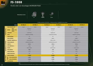 FS-1000
                                                         Farola solar con tecnología MICROLED PLUS




                                                                                PRINCIPALES USOS:

                                                                                                                                                                    PARQUES
                                                                                                                                      CASA                         NATURALES                       JARDINES




                                                                                                                                                     S. Modelo comunitario Nº 001163778 • S. Patente de invención Nº 200901998 “Farola ecológica”


                                                                       MODELO              FS-1005/R                                FS-1005/C                                  FS-1010/R                                FS-1010/C                                 FS-1015/R                        FS-1015/C
                                       PANEL FOTOVOLTAICO (WP)                                 GSM30                                     GSM42                                     GSM30                                    GSM42                                     GSM30                          GSM42

                                                            MODELO                                               BT12M31AC                                                                           BT12M31AC                                                                     BT12M31AC
     COMPONENTES FAROLA




                                       BATERÍAS             AMPERIOS / HORA                                        12V - 31A                                                                          12V - 31A                                                                     12V - 31A
                                                            UNIDADES                                                   1                                                                                   1                                                                           1

                                       CONTROLADOR                                                              CONTR-12101                                                                         CONTR-12101                                                                   CONTR-12101

                                       BÁCULO                                                              FUNDICIÓN ALUMINIO                                                                 FUNDICIÓN ALUMINIO                                                              FUNDICIÓN ALUMINIO

                                       SISTEMA ANTIRROBO                                                              NO                                                                                  NO                                                                          NO

                                       MODELO LUMINARIA                                                             LISBOA                                                                              LISBOA                                                                       LISBOA

                                       DIMENSIONES LUMINARIA (mm)                                              2.950 mm altura                                                                     2.000 mm altura                                                               1.480 mm altura
     CARACTERÍSTICAS DE LA LUMINARIA




                                       SISTEMA ILUMINACIÓN                                                MICROLED PLUS 36 VDC                                                                MICROLED PLUS 36 VDC                                                            MICROLED PLUS 36 VDC

                                       LÚMENES Lm                                                                  1.000 Lm                                                                            1.000 Lm                                                                     1.000 Lm

                                       COLOR TEMPERATURA K                                                          4.500K                                                                              4.500K                                                                       4.500K

                                       VIDA ÚTIL                                                                50.000 HORAS                                                                       50.000 HORAS                                                                  50.000 HORAS

                                       VATIOS LUMINARIA                                                              10 W                                                                                10 W                                                                        10 W

                                       TENSIÓN ALIMENTACIÓN                                                         12 VDC                                                                              12 VDC                                                                      12 VDC

                                       GRADO DE PROTECCIÓN IP                                                         IP65                                                                               IP65                                                                         IP65

                                       HORAS DE AUTONOMÍA                                                         18 HORAS                                                                            18 HORAS                                                                     18 HORAS
     CARACT. GENERALES


                                       RENDIMIENTO




                                                     HORAS DE RADIACIÓN SOLAR                                       4 HORAS                                                                            4 HORAS                                                                      4 HORAS

                                                     HORAS DE FUNCIONAMIENTO                                       10 HORAS                                                                            10 HORAS                                                                     10 HORAS

                                       PESO APROXIMADO                                                               30 Kg                                                                              25 Kg                                                                        20 Kg

                                                                                   NOTA:

                                                                                   Los datos técnicos del panel fotovoltaico baterías de gel y luminarias así como todas las cotas de las farolas se especiﬁcan en los apartados especiales que ﬁguran en este catálogo.
82
 