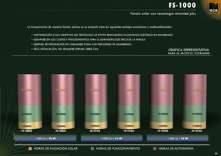 FS-1000
                                                                                                      Farola solar con tecnología microled plus



                La incorporación de nuestras farolas solares en su proyecto tiene las siguientes ventajas económicas y medioambientales:


                    • CONTRIBUCIÓN A LOS OBJETIVOS DEL PROTOCOLO DE KYOTO REDUCIENDO EL CONSUMO ELÉCTRICO EN ALUMBRADO.

                    • DESAPARECEN LOS COSTES Y PROCEDIMIENTOS PARA EL SUMINISTRO ELÉCTRICO DE LA FAROLA.

                    • LIBERTAD DE INSTALACIÓN EN CUALQUIER ZONA CON NECESIDAD DE ALUMBRADO.

                    • FÁCIL INSTALACIÓN, NO REQUIERE APENAS OBRA CIVIL.
                                                                                                                                        GRÁFICA REPRESENTATIVA
                                                                                                                                      PARA EL MODELO ESTÁNDAR




            18 HORAS                   18 HORAS                    18 HORAS                      18 HORAS                   18 HORAS                    18 HORAS




            10 HORAS                      10 HORAS                 10 HORAS                      10 HORAS                   10 HORAS                    10 HORAS




             4 HORAS                      4 HORAS                   4 HORAS                      4 HORAS                    4 HORAS                     4 HORAS

            FS-1005/R                  FS-1005/C                   FS-1010/R                     FS-1010/C                  FS-1015/R                   FS-1015/C
LUMINARIA




                        1.000 Lm • 10 W                                        1.000 Lm • 10 W                                        1.000 Lm • 10 W


                        HORAS DE RADIACIÓN SOLAR                         HORAS DE FUNCIONAMIENTO                            HORAS DE AUTONOMÍA
                                                                                                                                                                    83
 